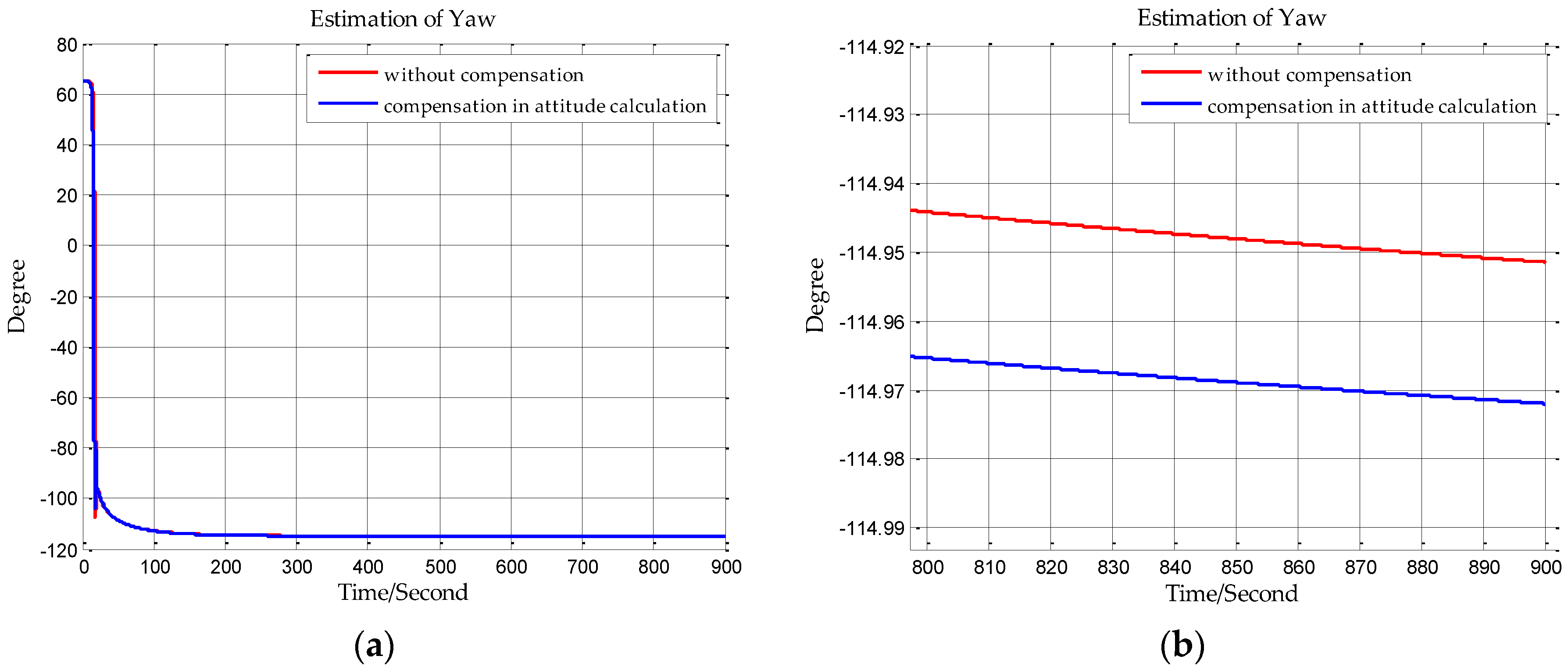 Sensors 18 00906 g012