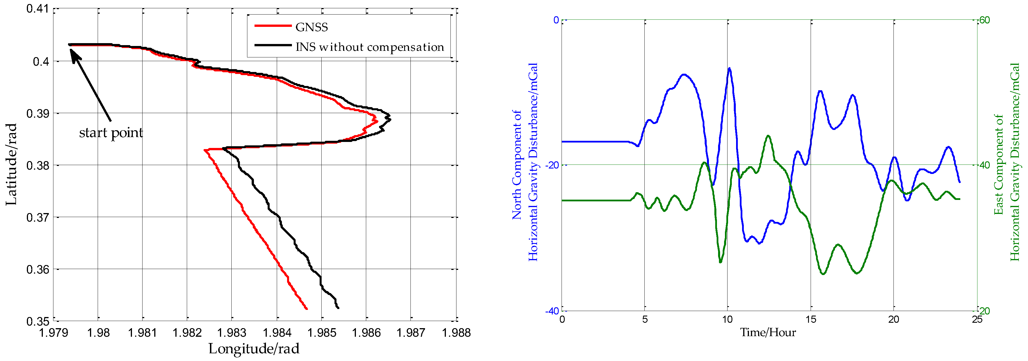 Sensors 18 00906 g014