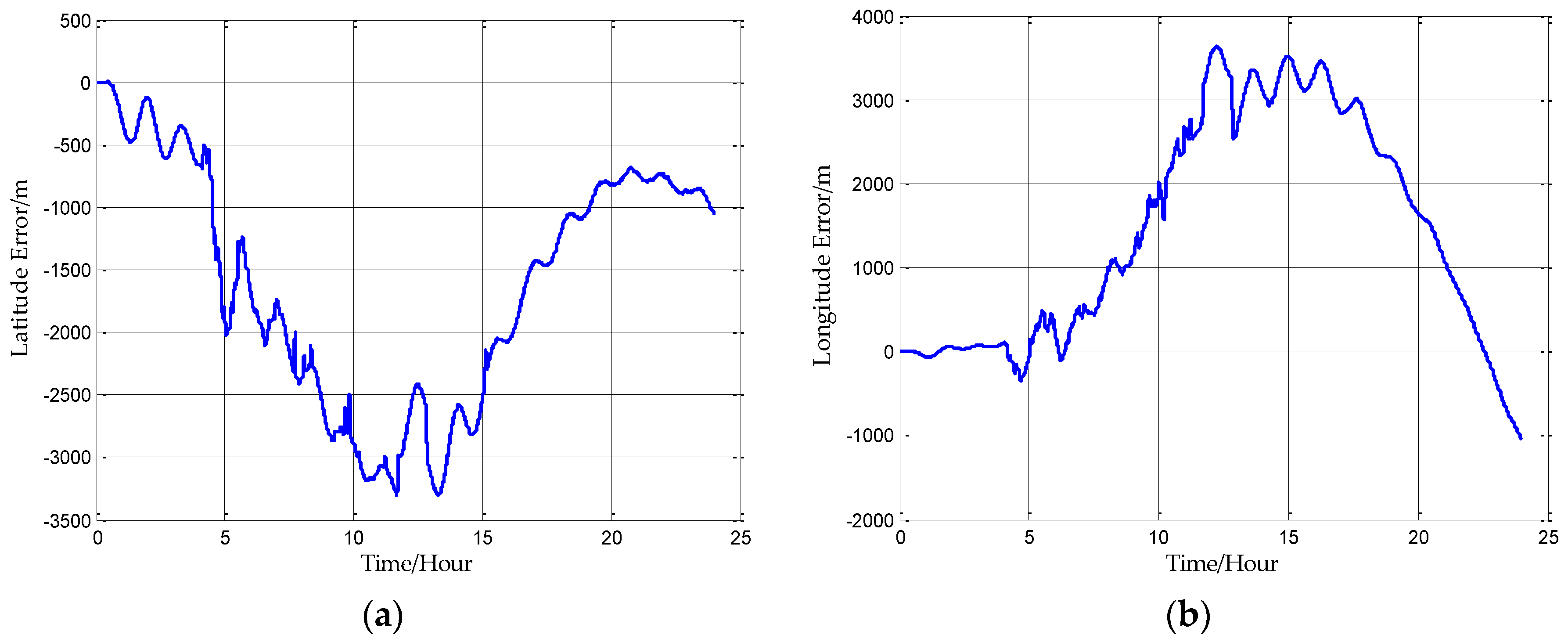 Sensors 18 00906 g015