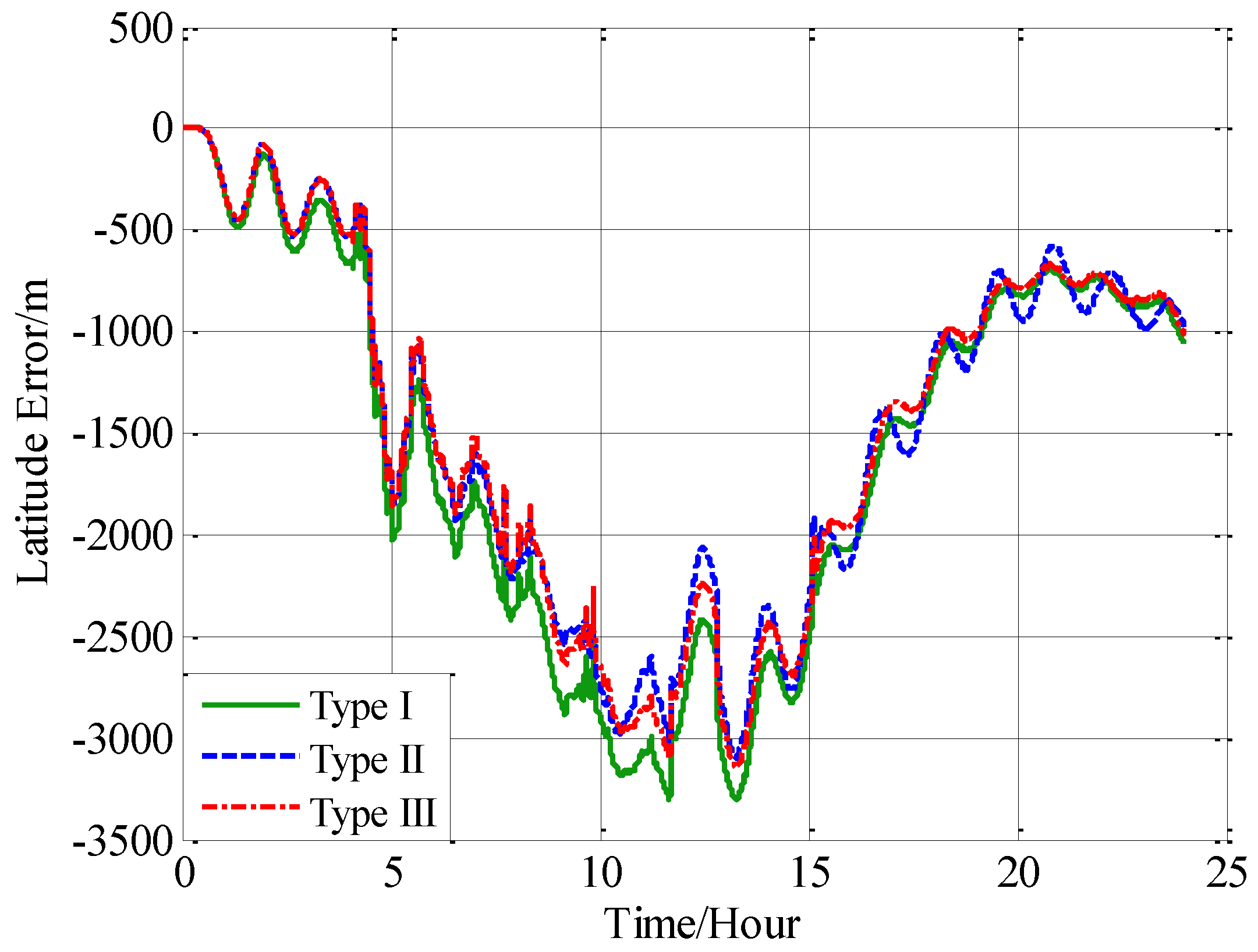 Sensors 18 00906 g016