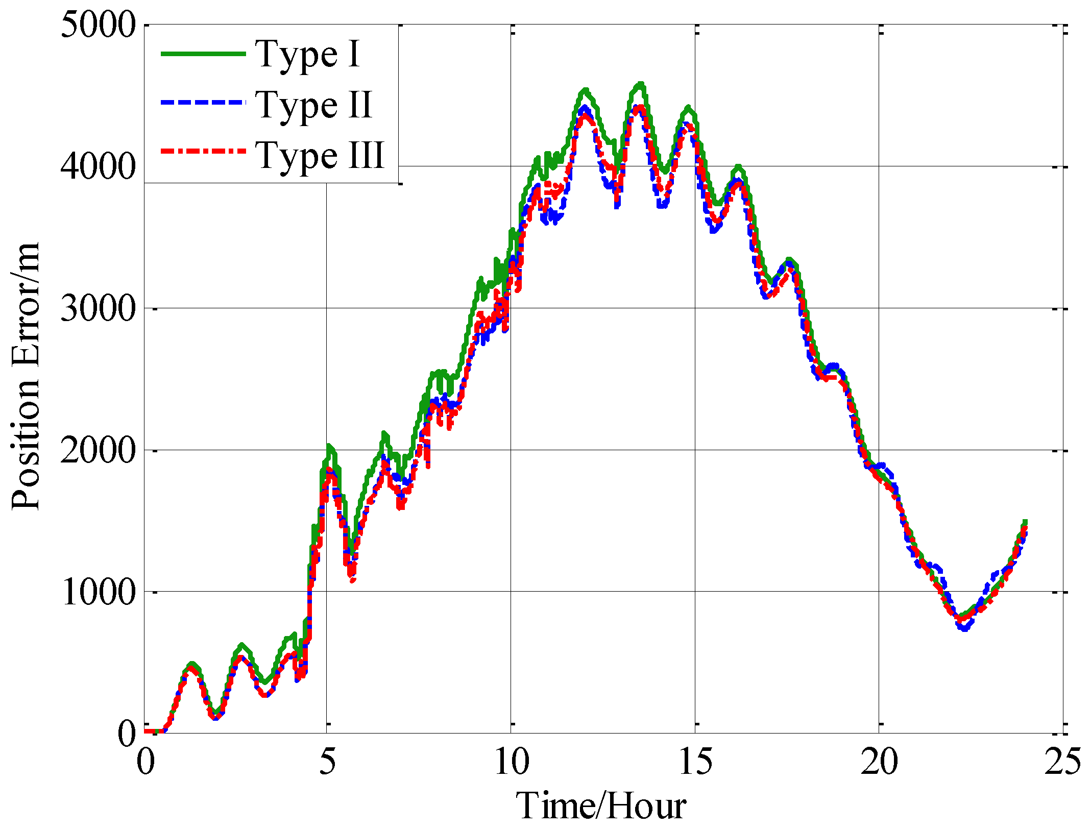 Sensors 18 00906 g018