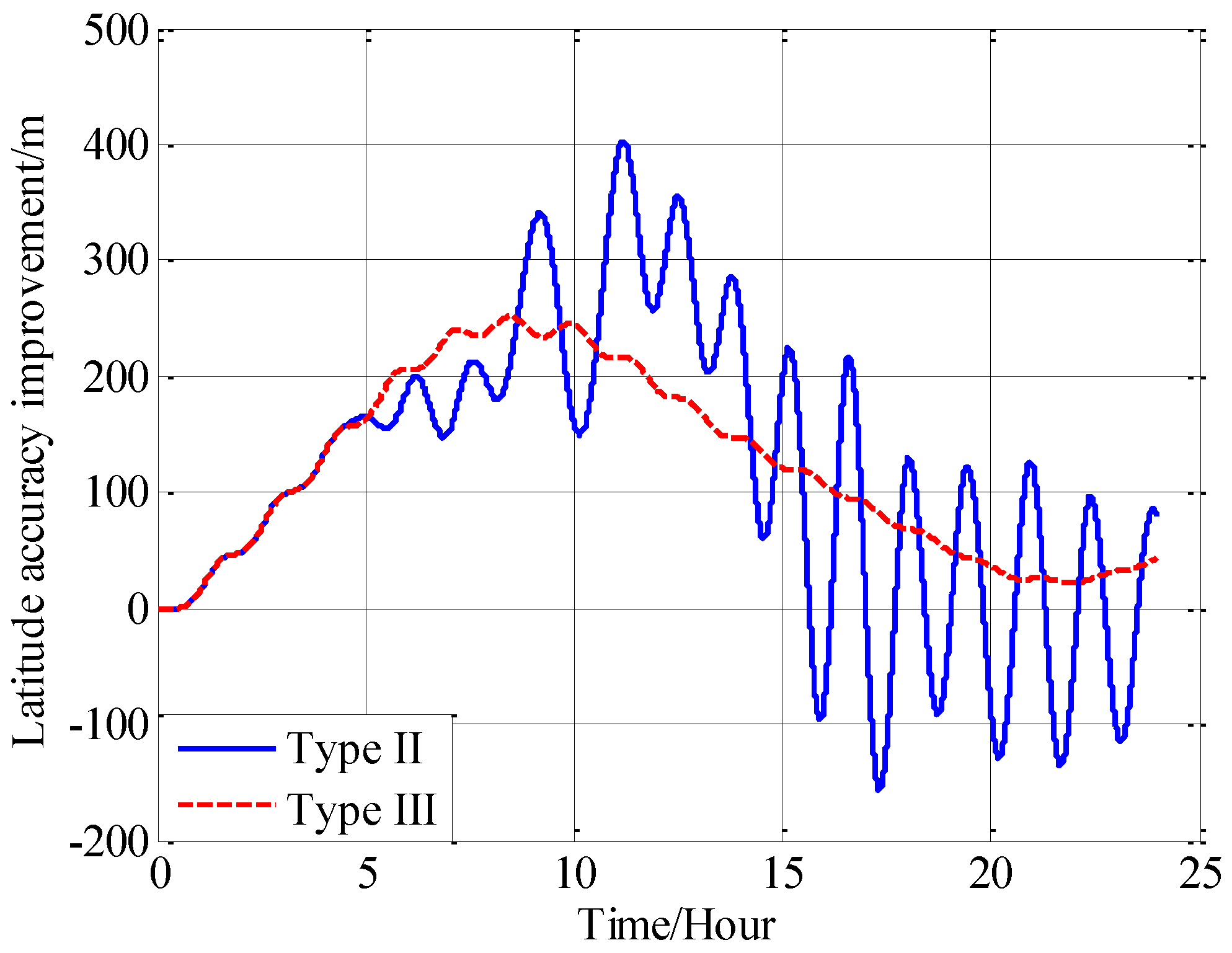Sensors 18 00906 g019