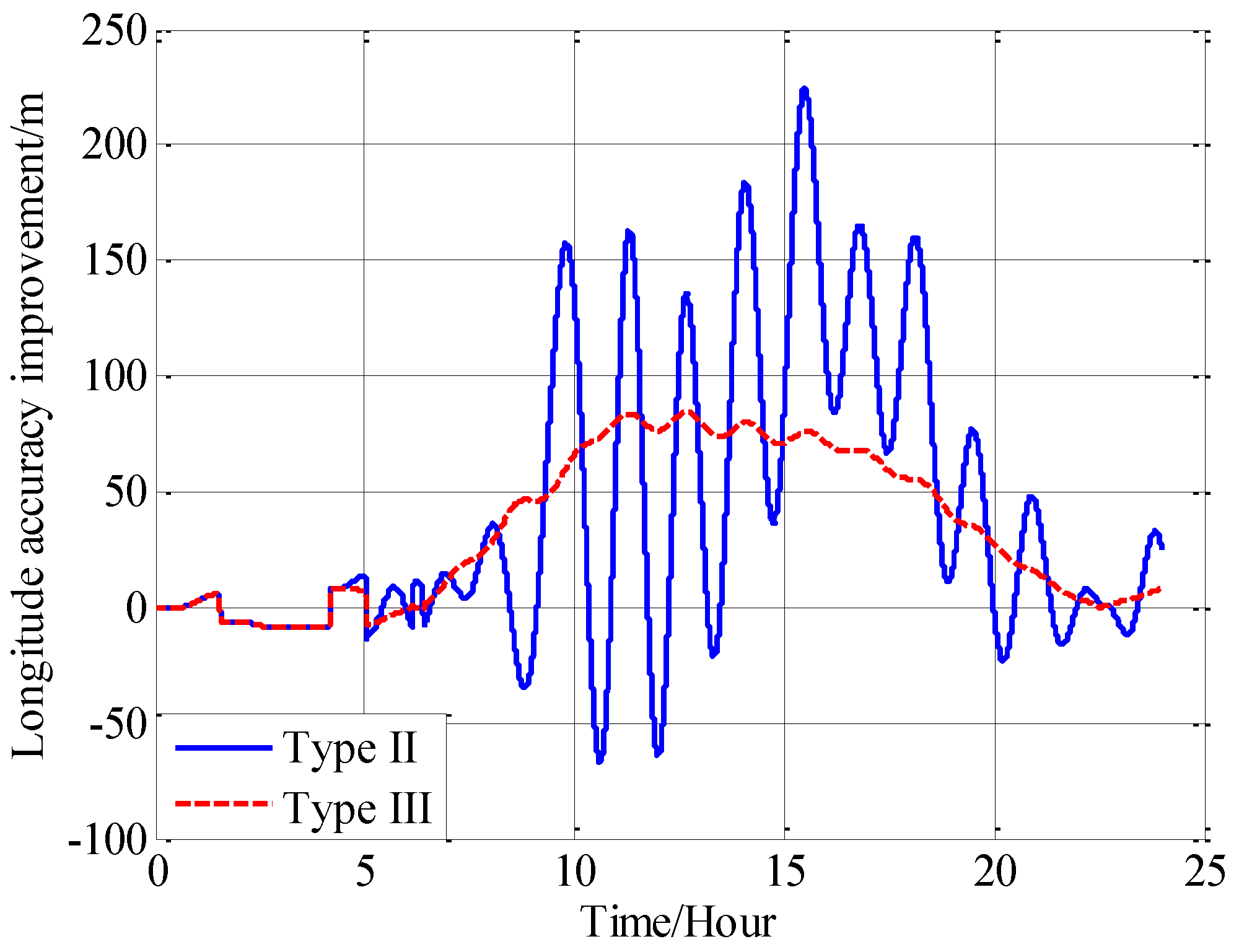 Sensors 18 00906 g020