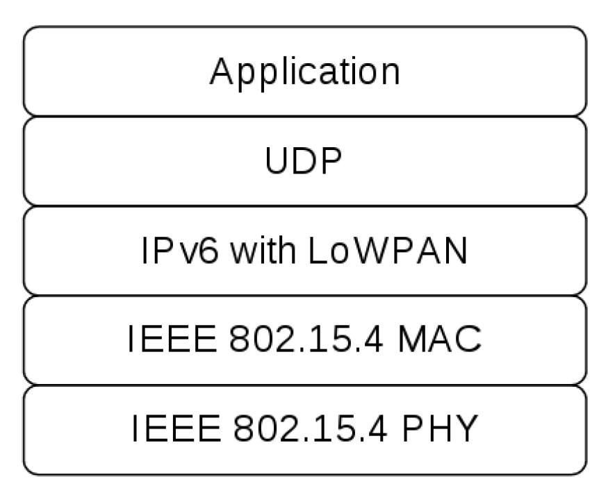 Sensors 18 00907 g002 Sensors 18 00907 g002