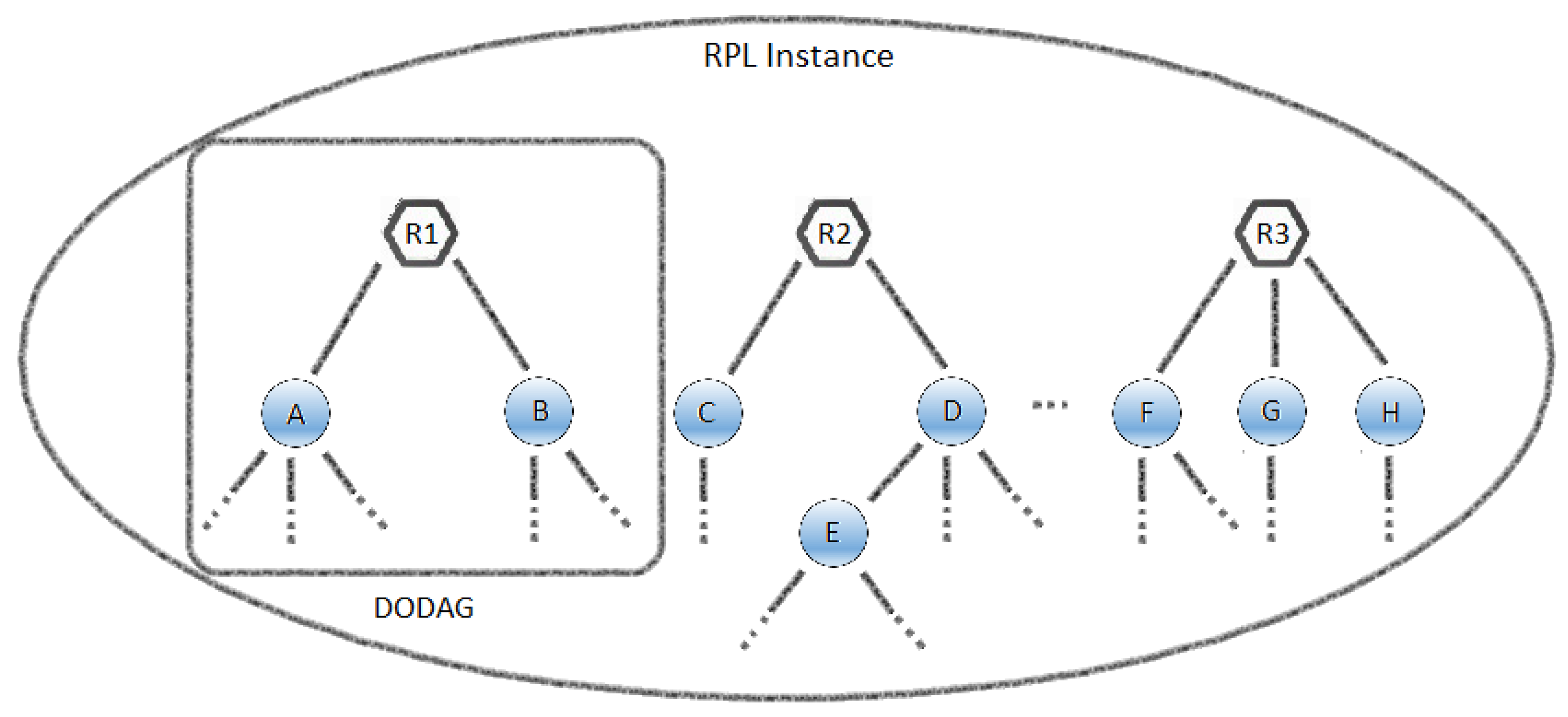 Sensors 18 00907 g003 Sensors 18 00907 g003