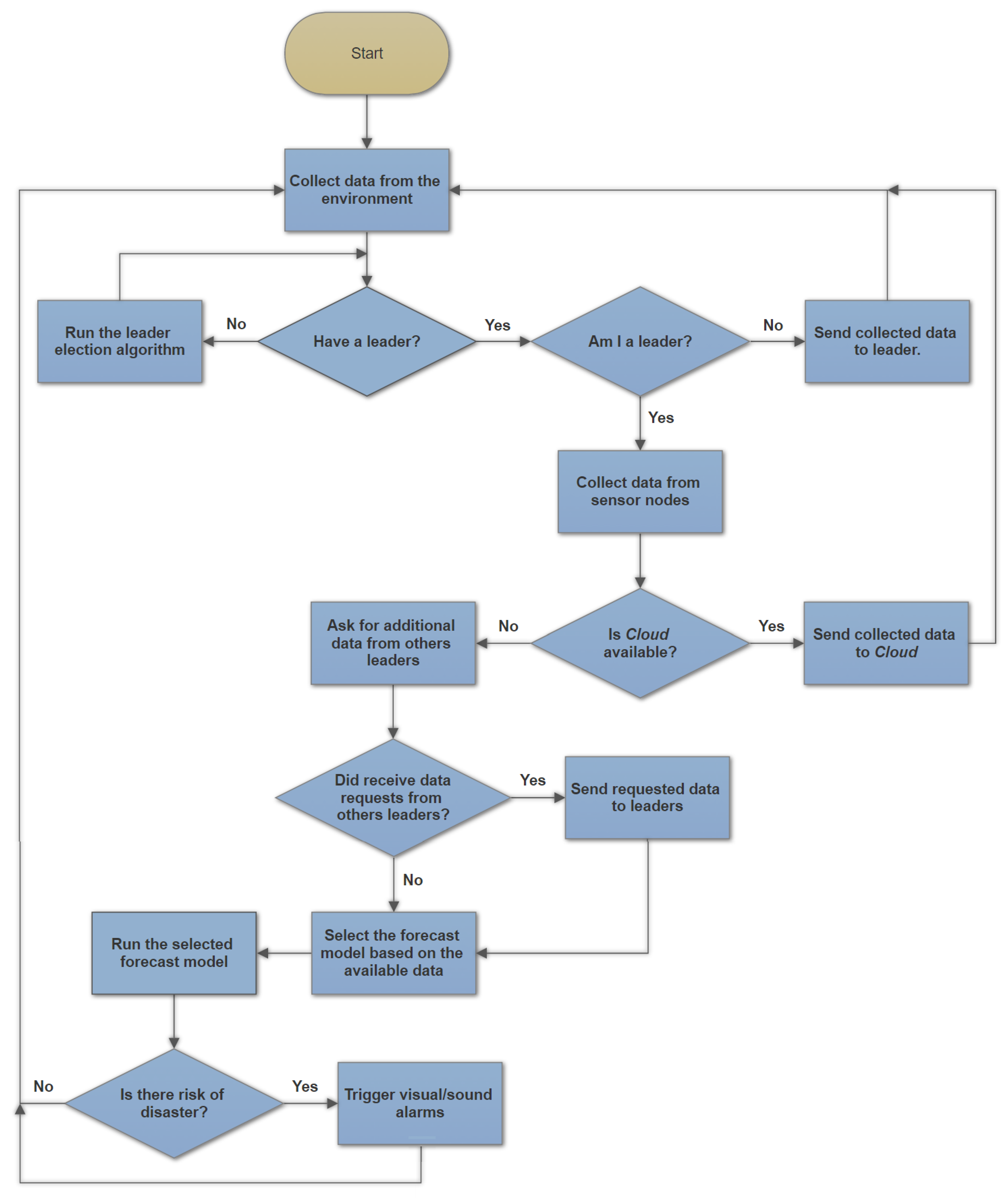 Sensors 18 00907 g004 Sensors 18 00907 g004