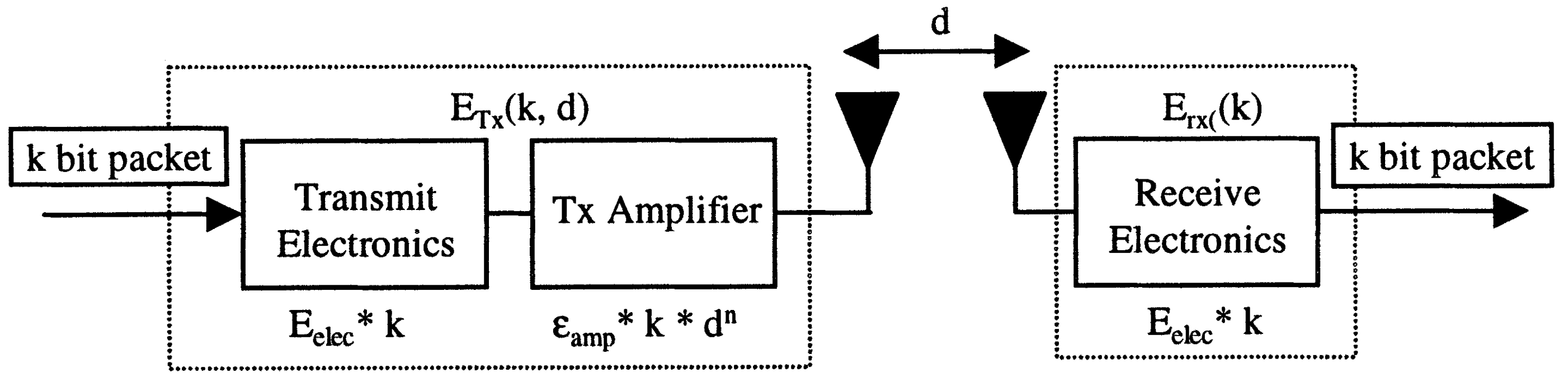 Sensors 18 00907 g005 Sensors 18 00907 g005