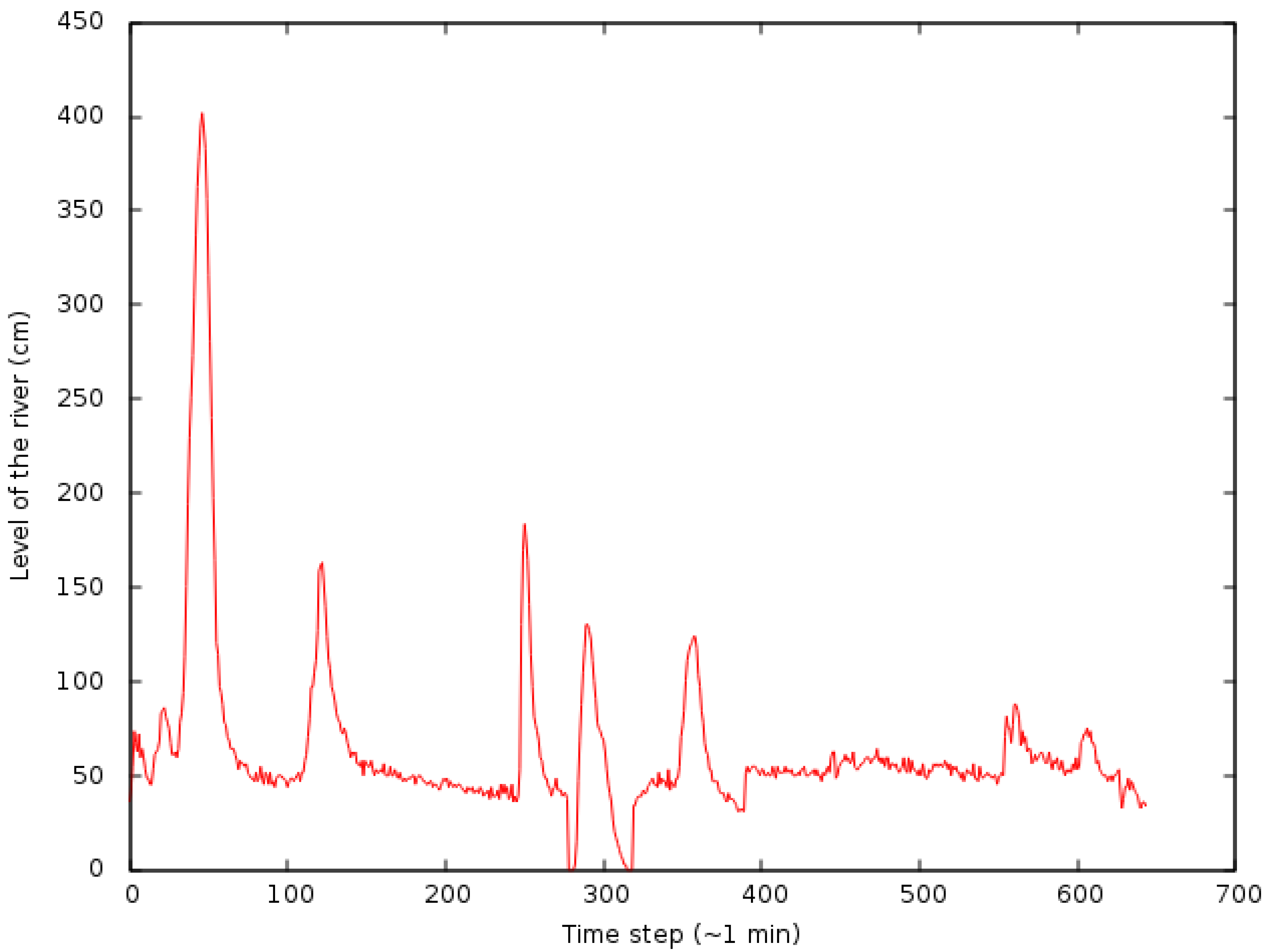 Sensors 18 00907 g007 Sensors 18 00907 g007