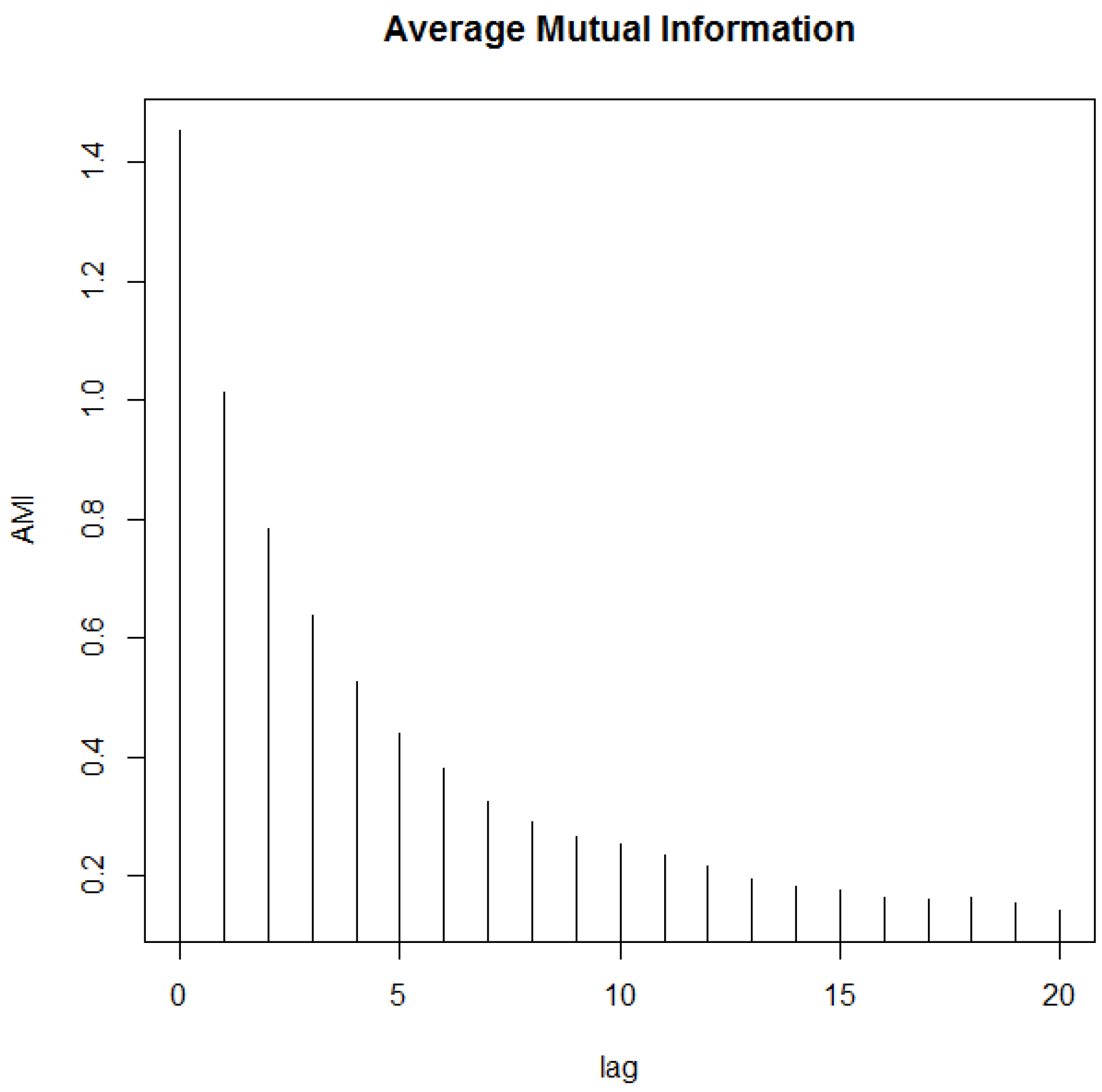 Sensors 18 00907 g008 Sensors 18 00907 g008