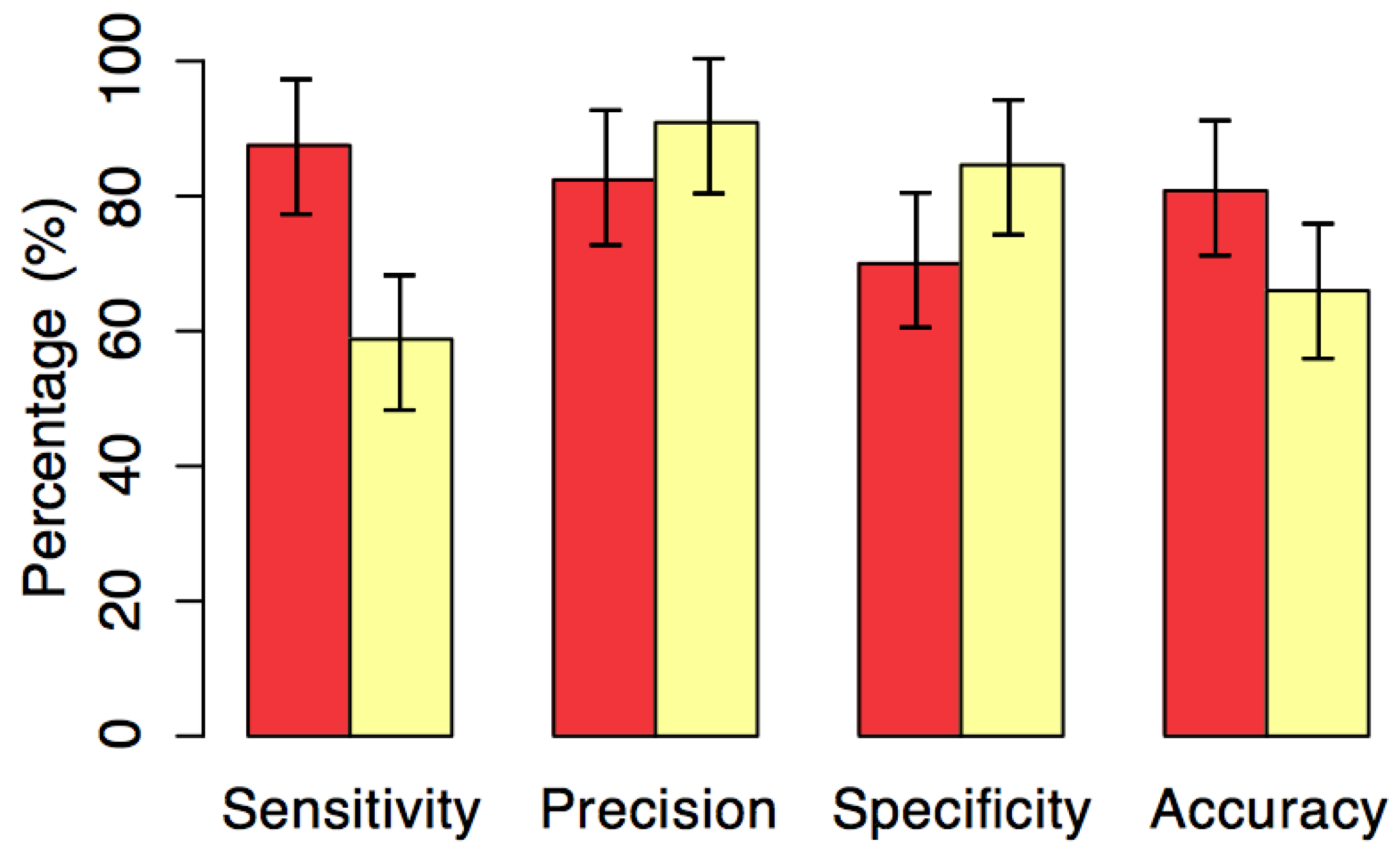 Sensors 18 00907 g011 Sensors 18 00907 g011