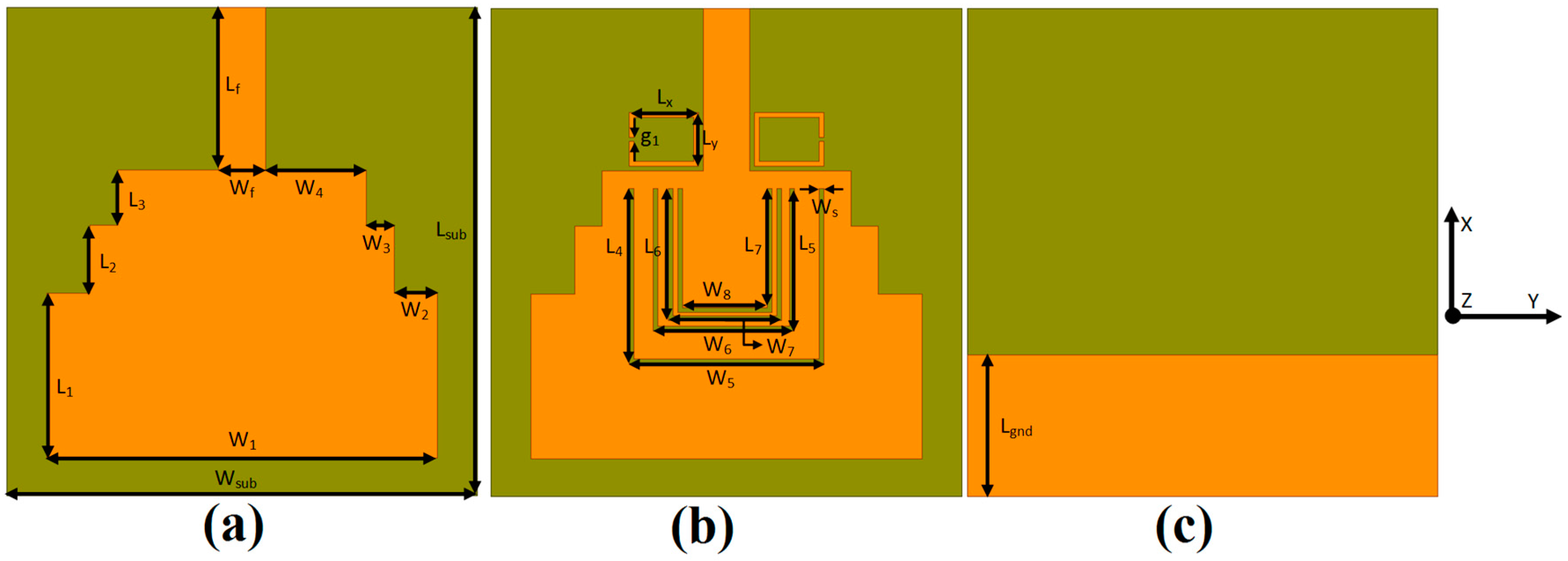 Sensors 18 00911 g001