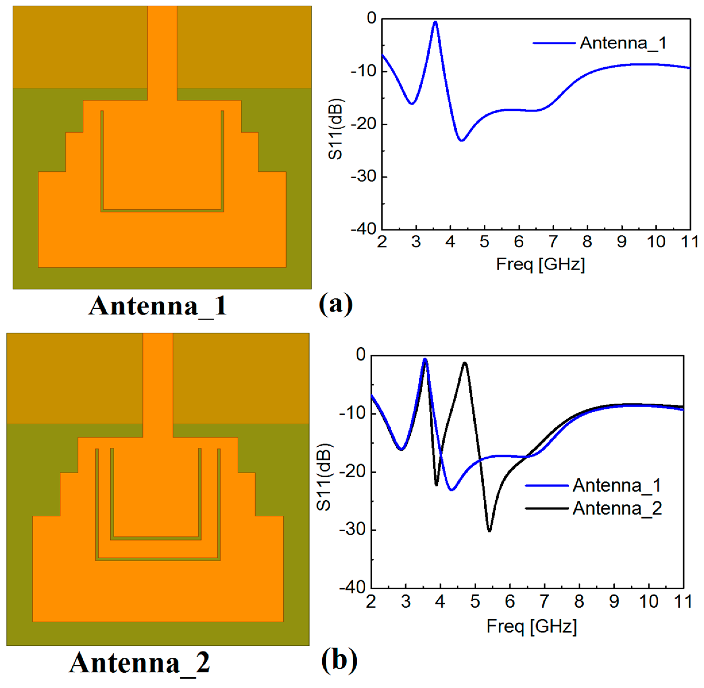 Sensors 18 00911 g003a