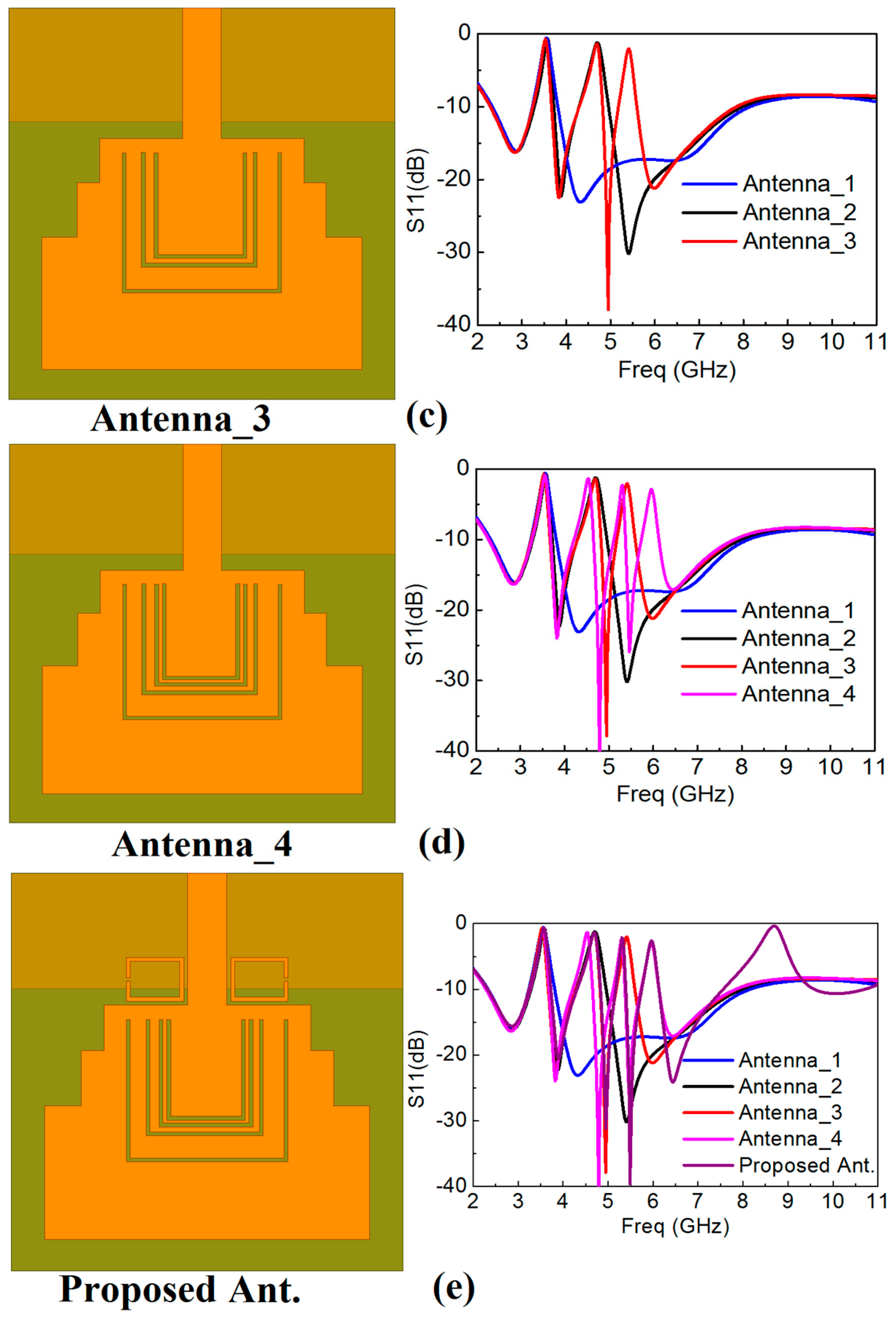 Sensors 18 00911 g003b