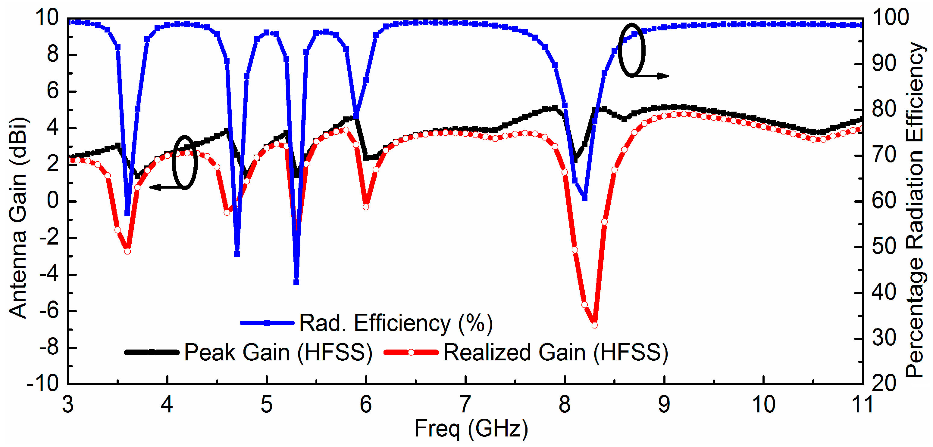 Sensors 18 00911 g005