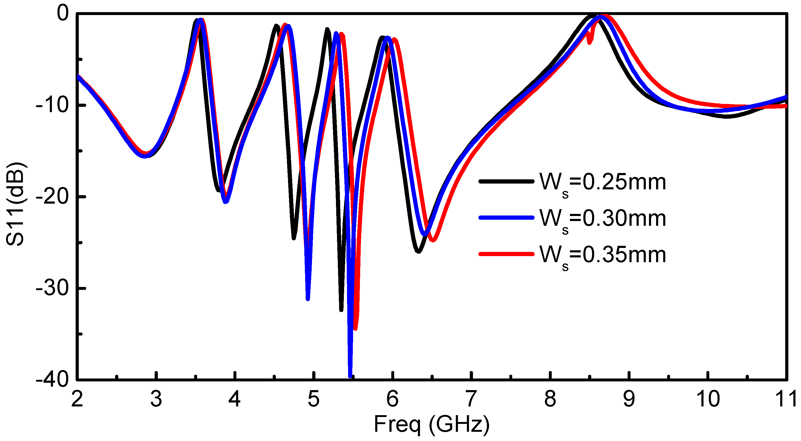 Sensors 18 00911 g007