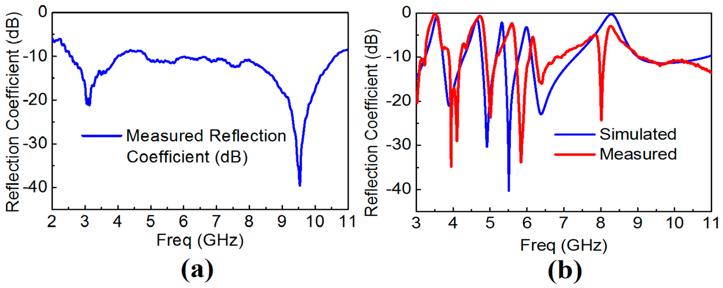 Sensors 18 00911 g008