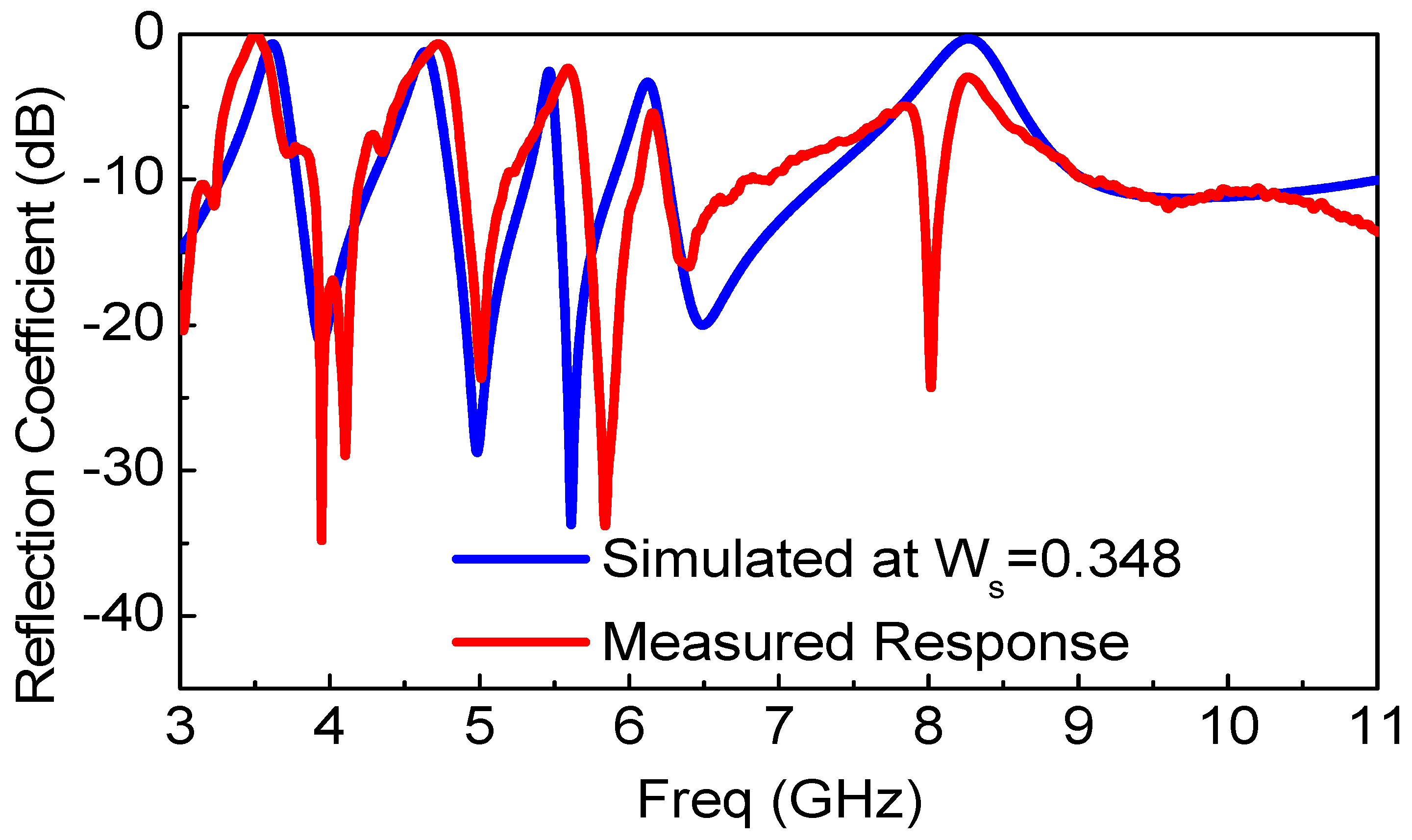 Sensors 18 00911 g009