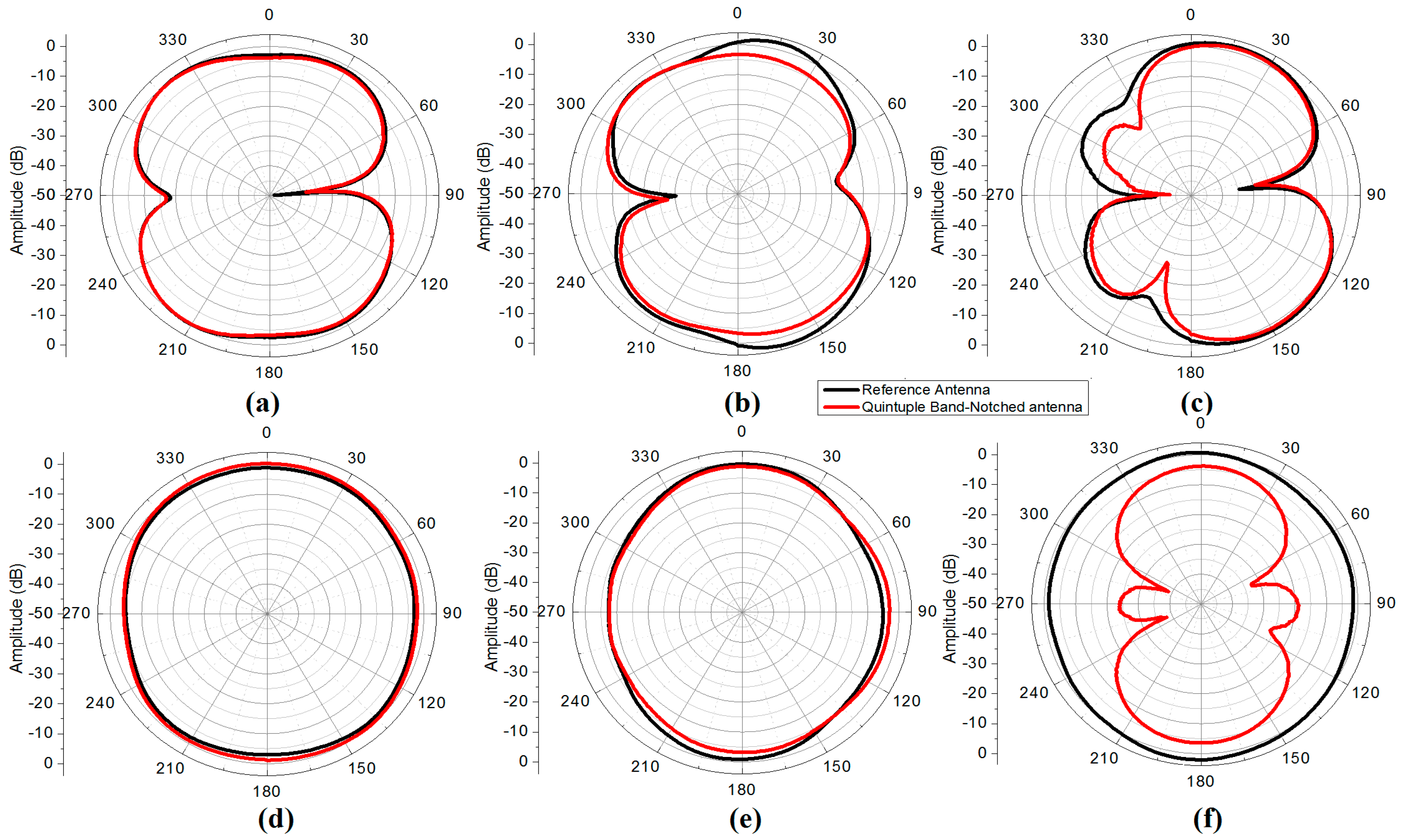 Sensors 18 00911 g011
