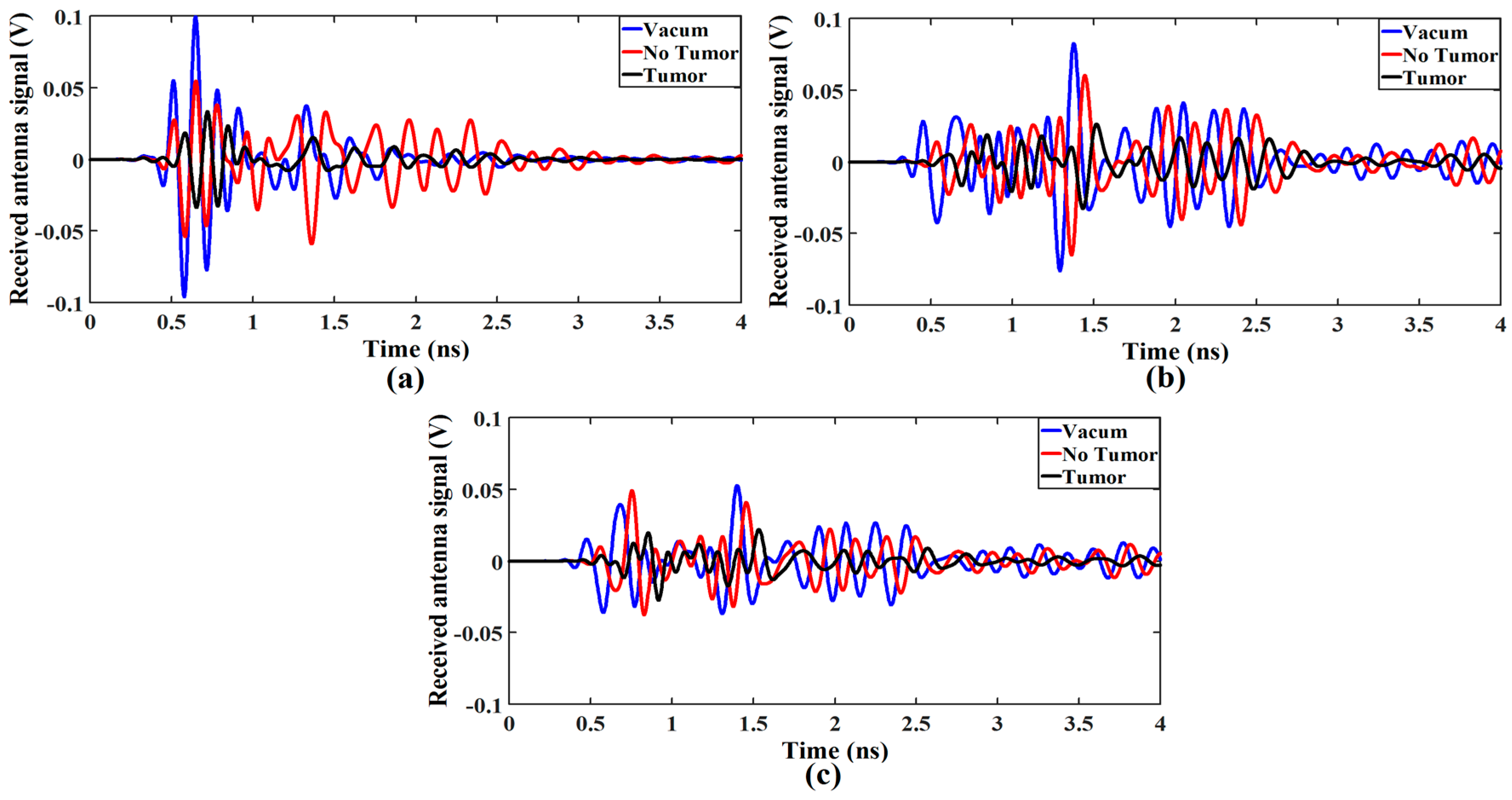 Sensors 18 00911 g013