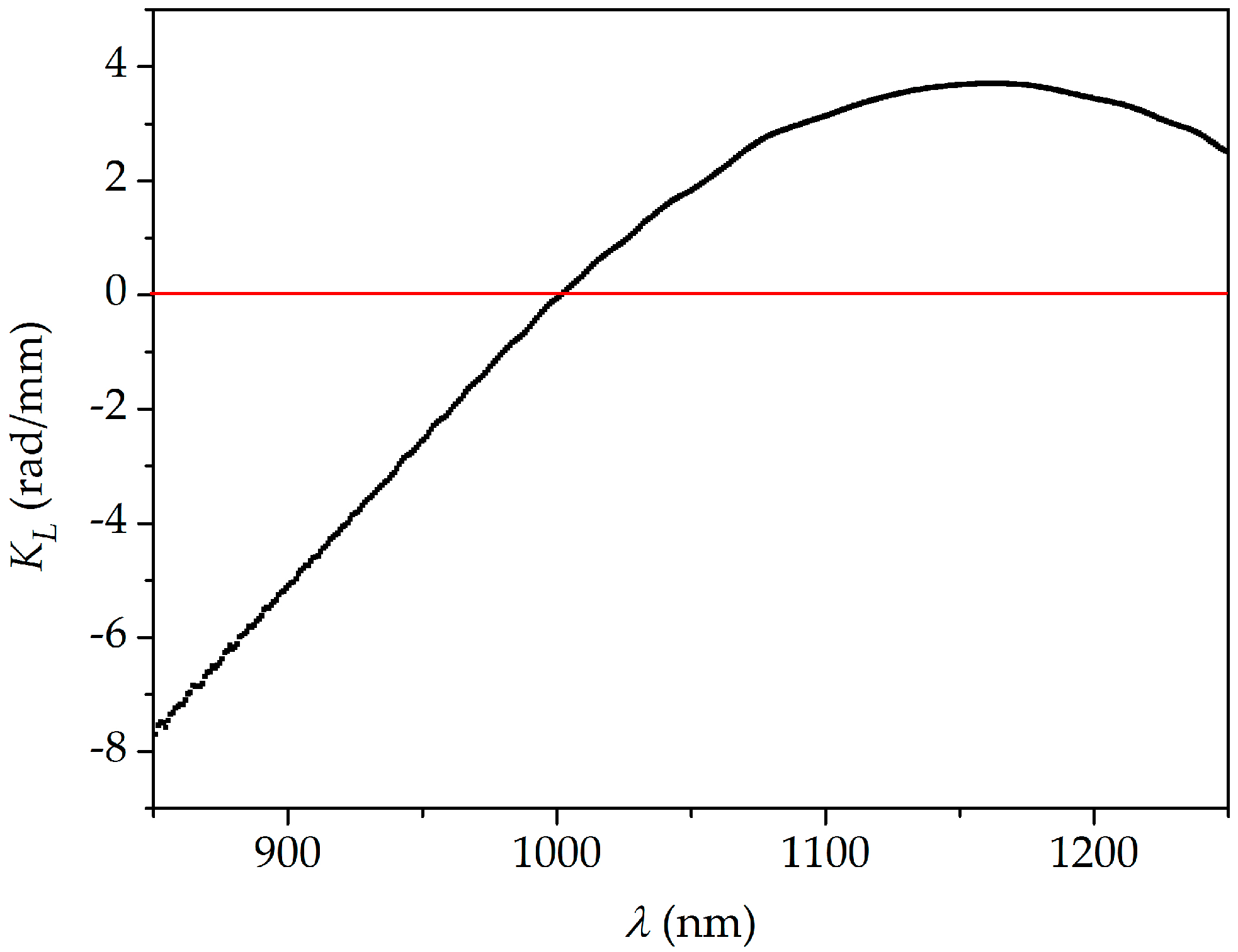 Sensors 18 00915 g005