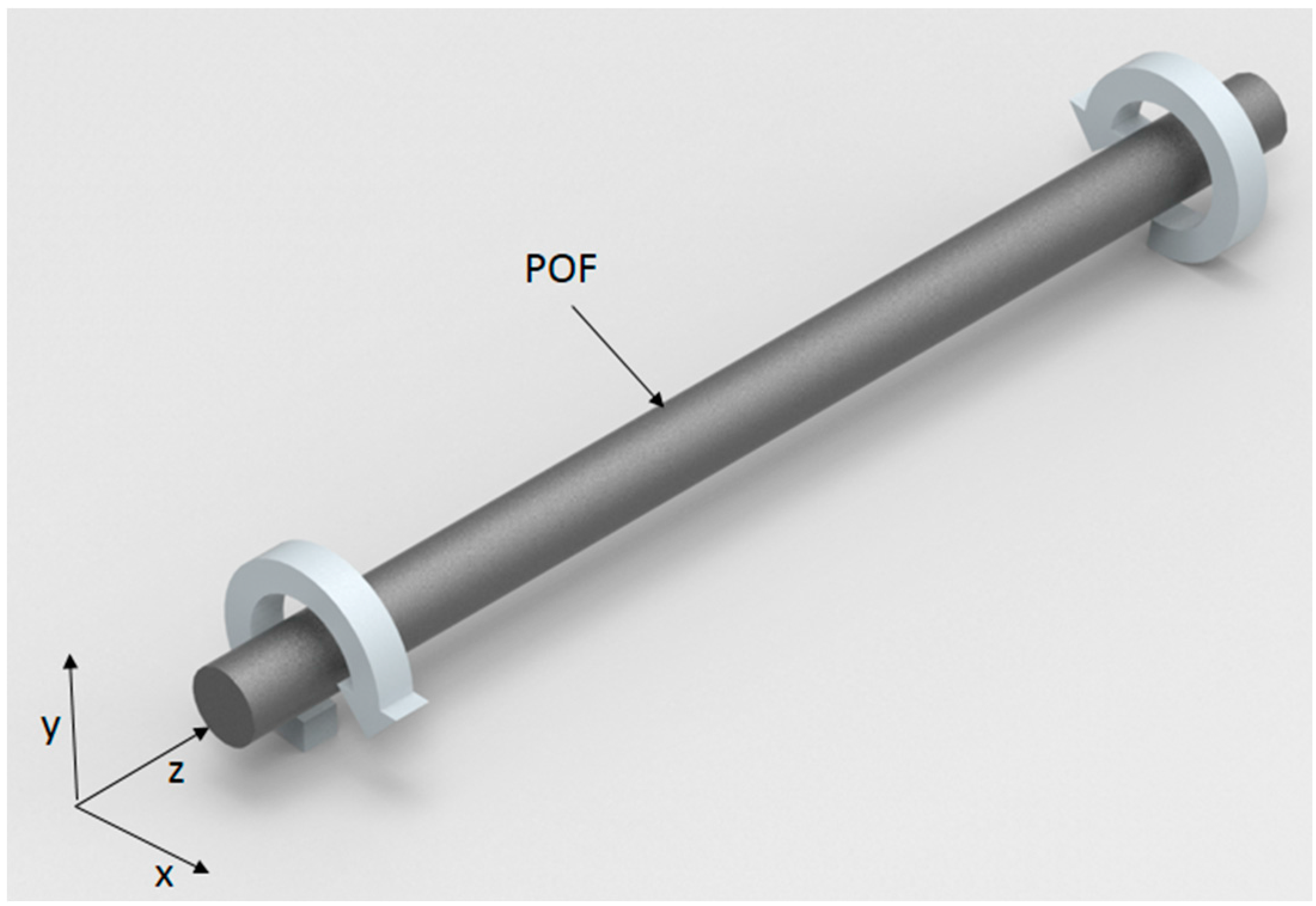 Sensors 18 00916 g001