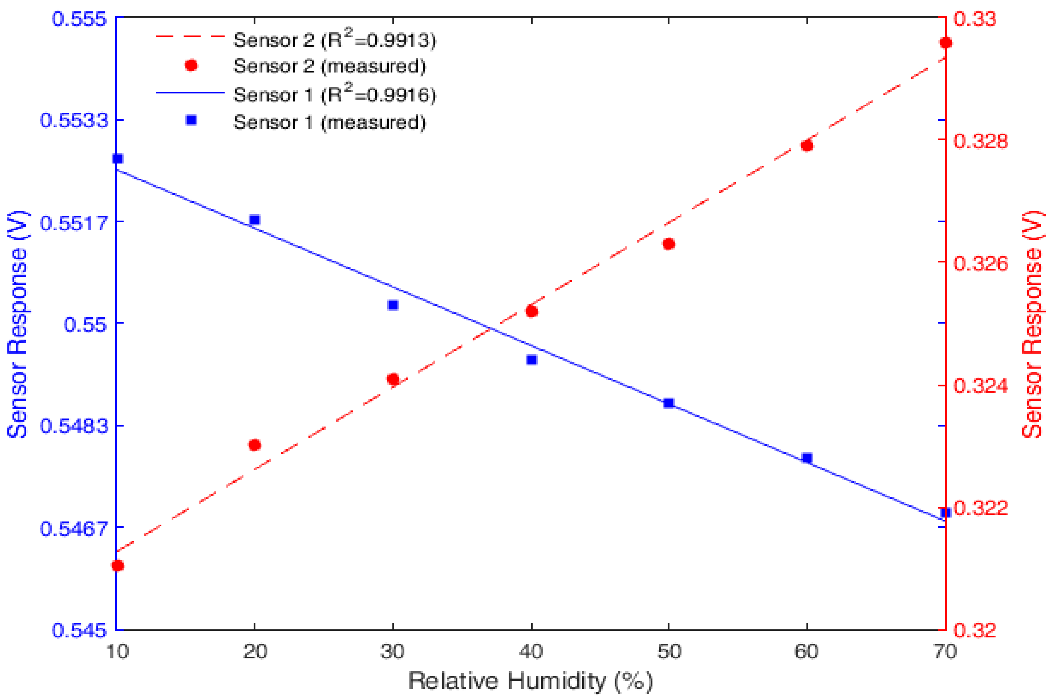 Sensors 18 00916 g004
