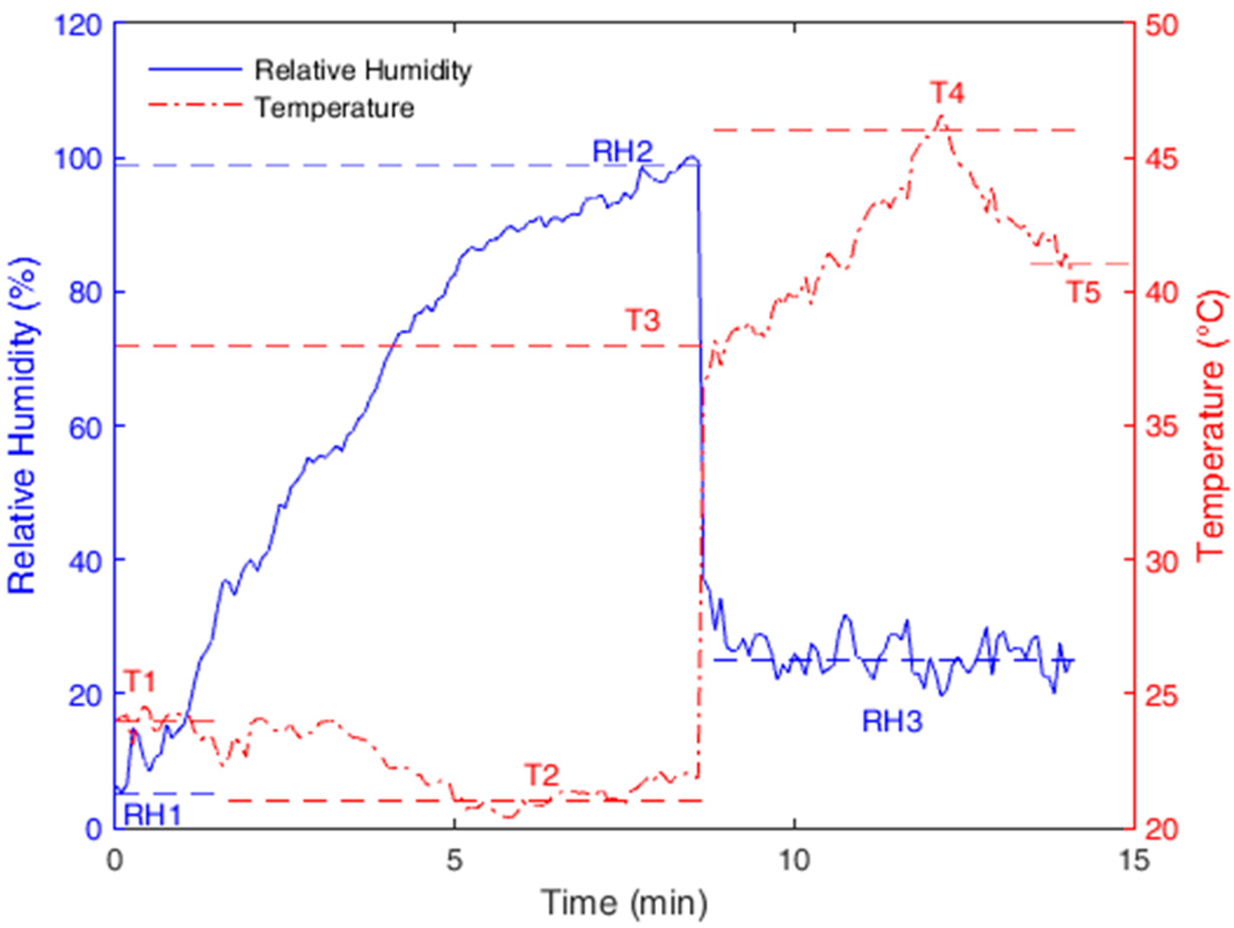 Sensors 18 00916 g006