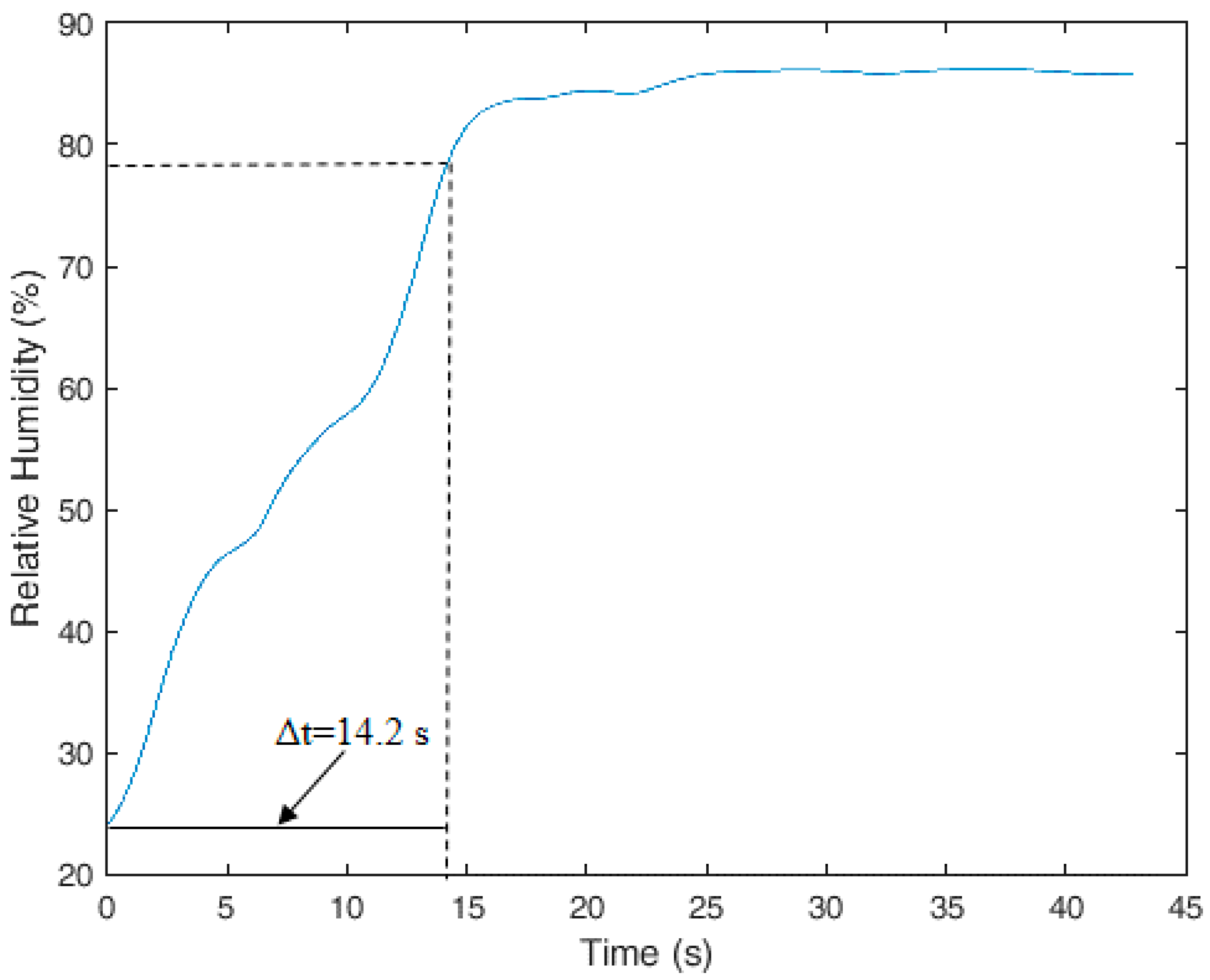 Sensors 18 00916 g007