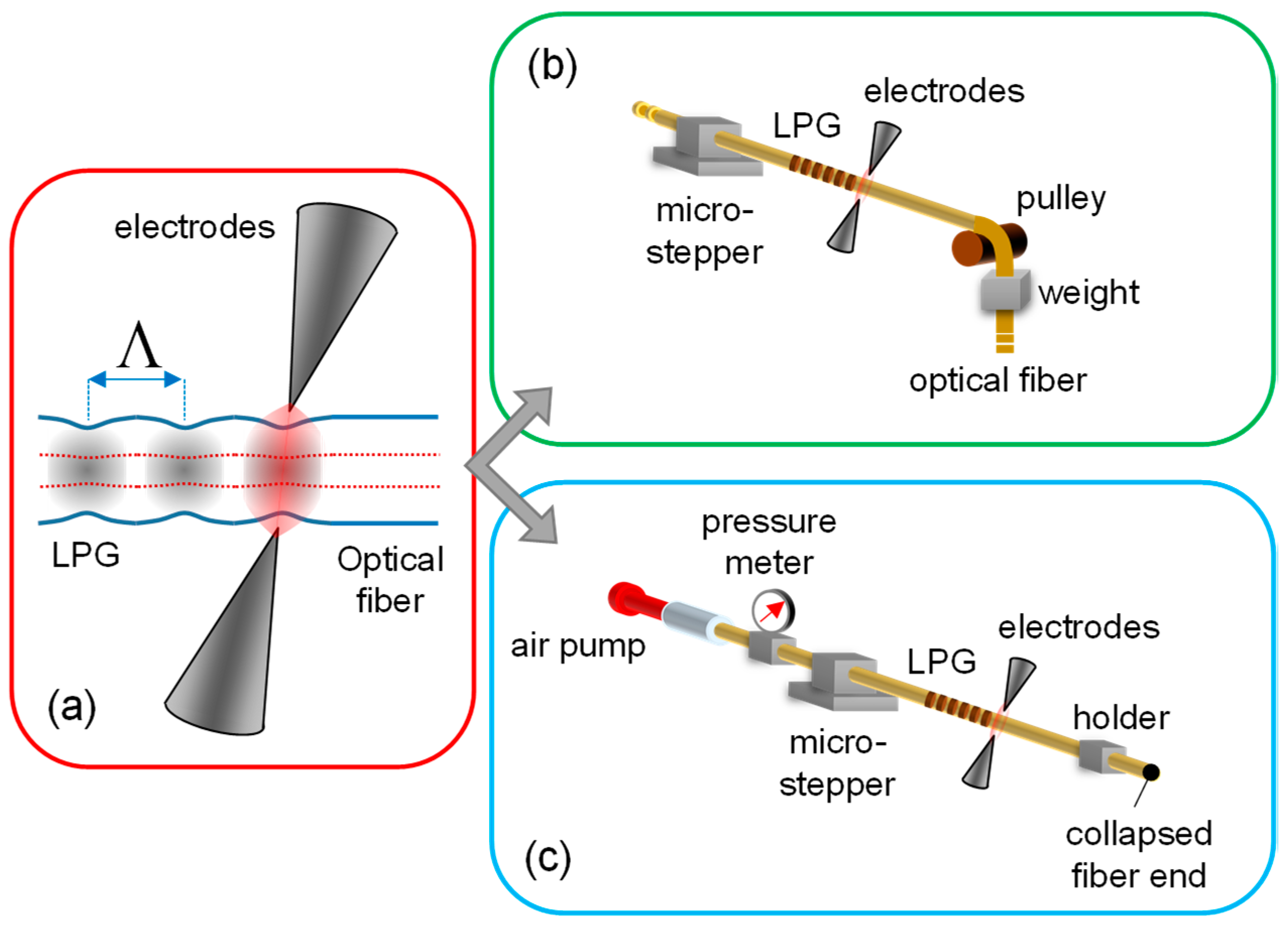 Sensors 18 00918 g001