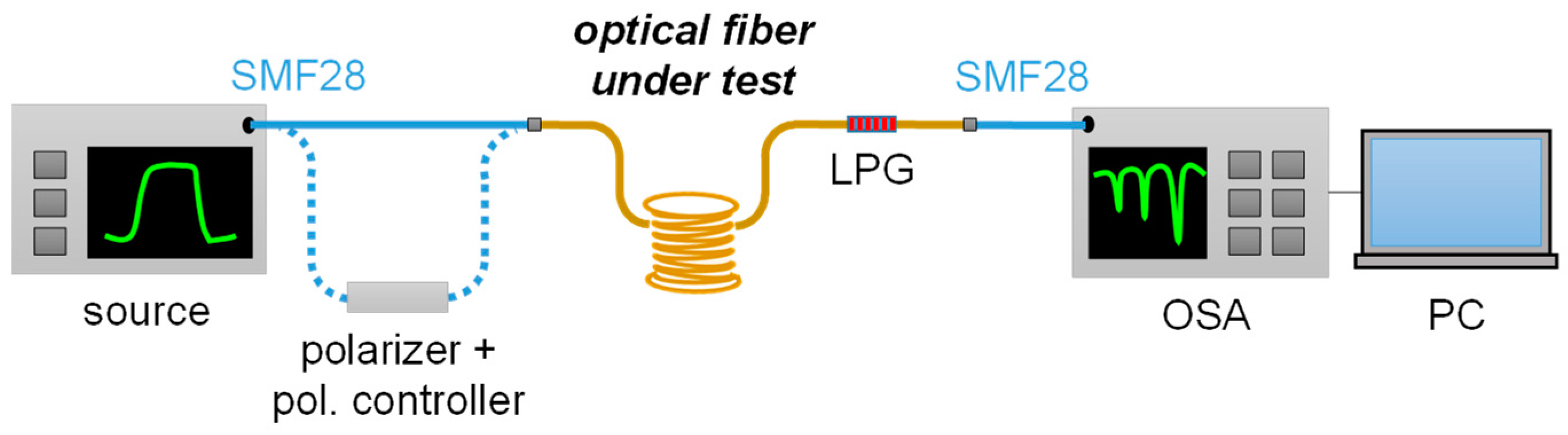 Sensors 18 00918 g002