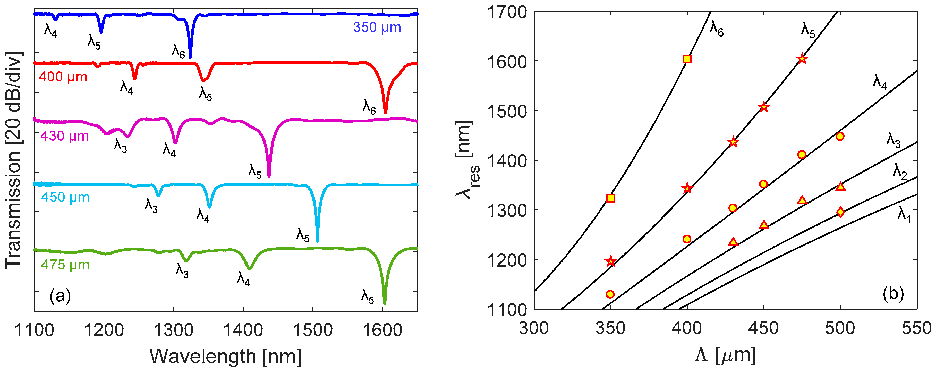 Sensors 18 00918 g004
