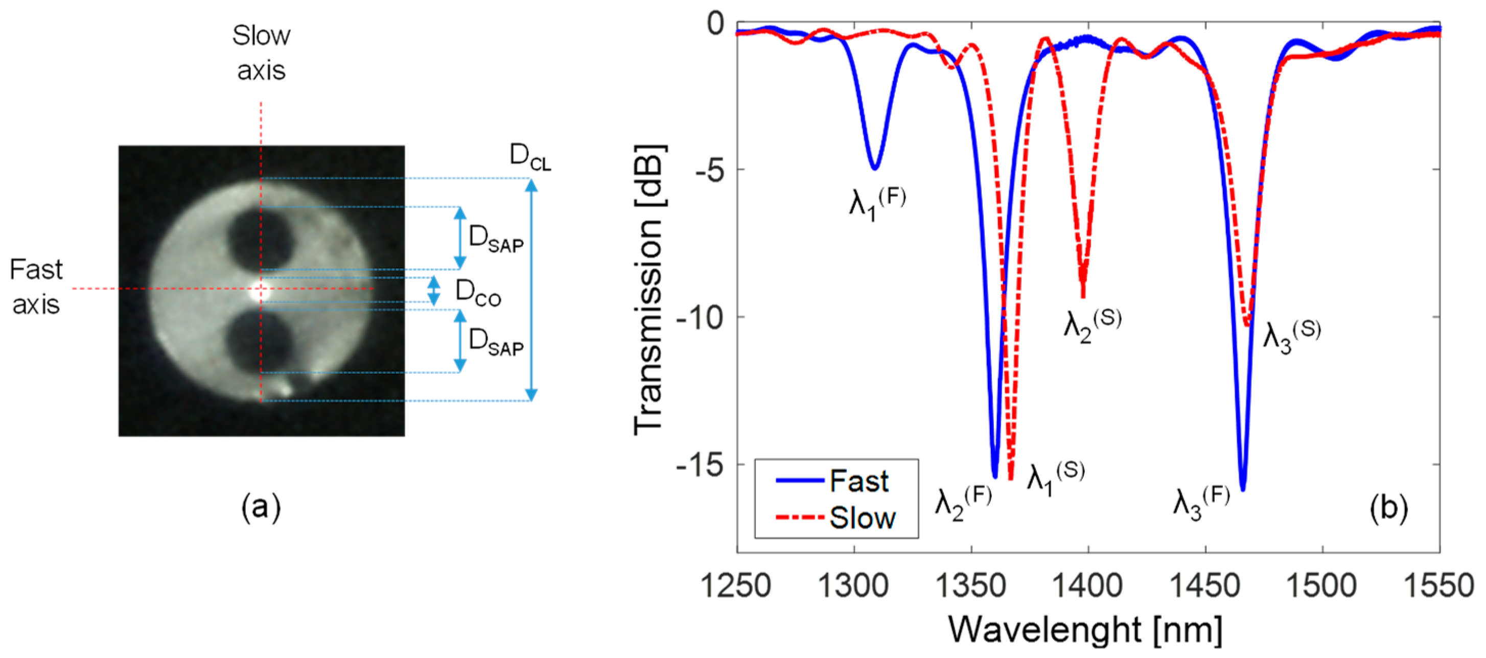 Sensors 18 00918 g005