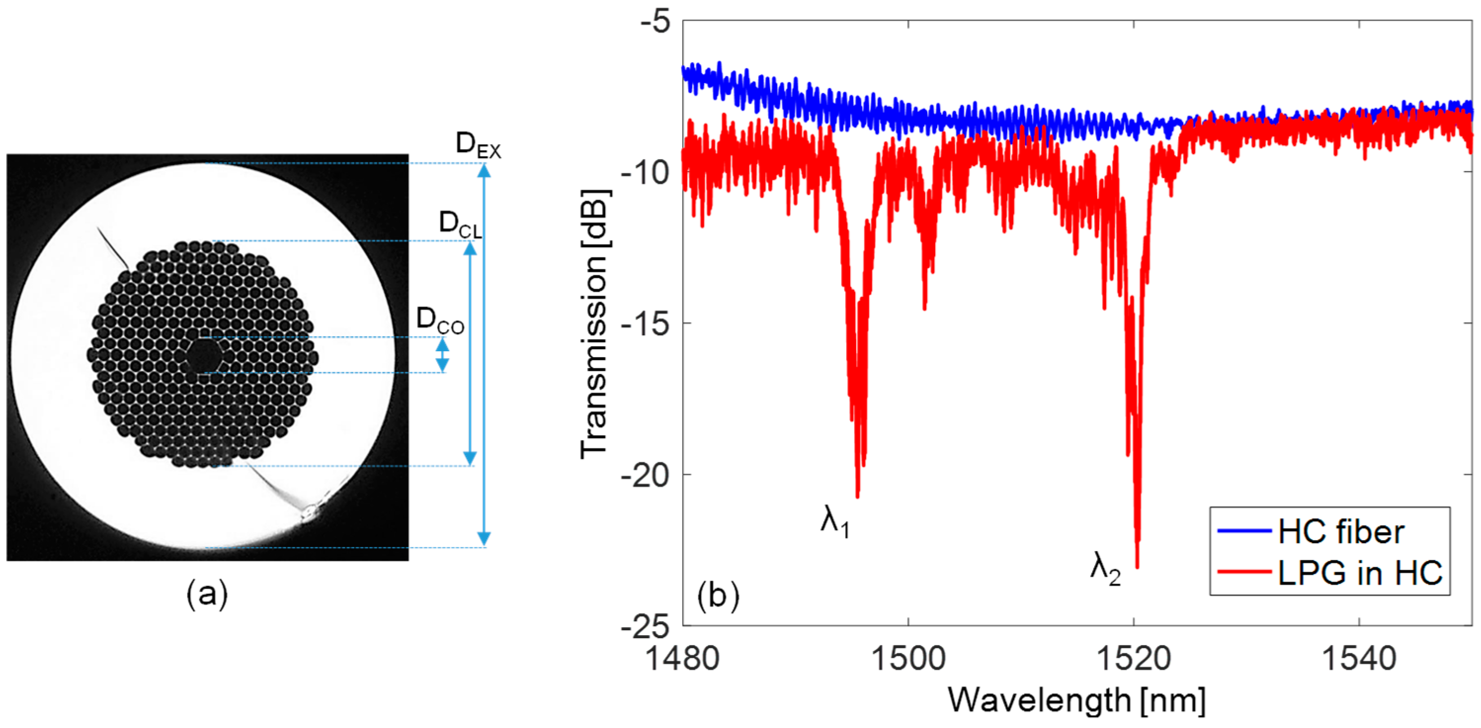Sensors 18 00918 g006
