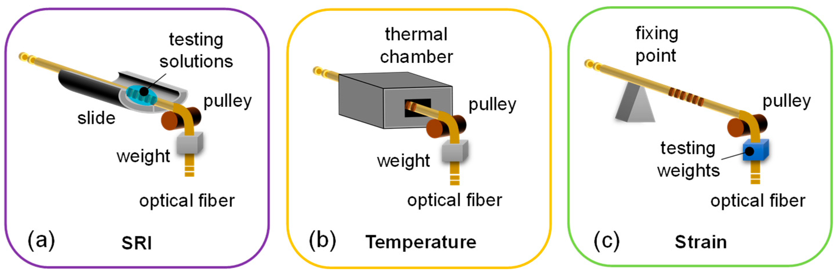 Sensors 18 00918 g007