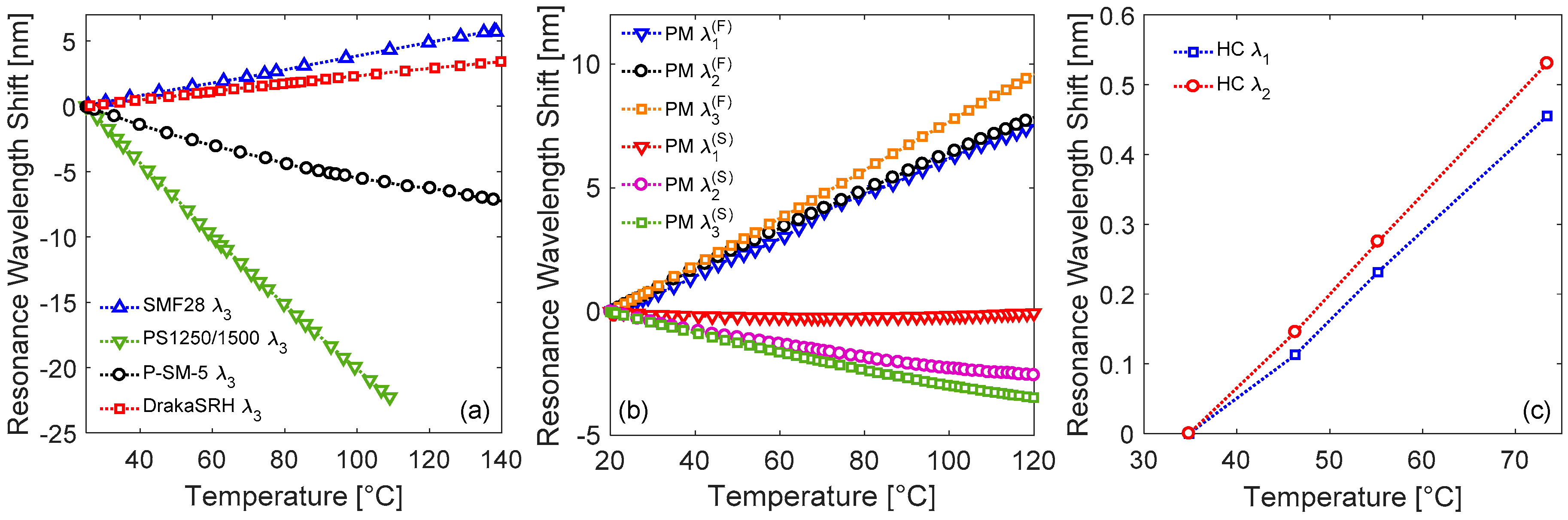 Sensors 18 00918 g009