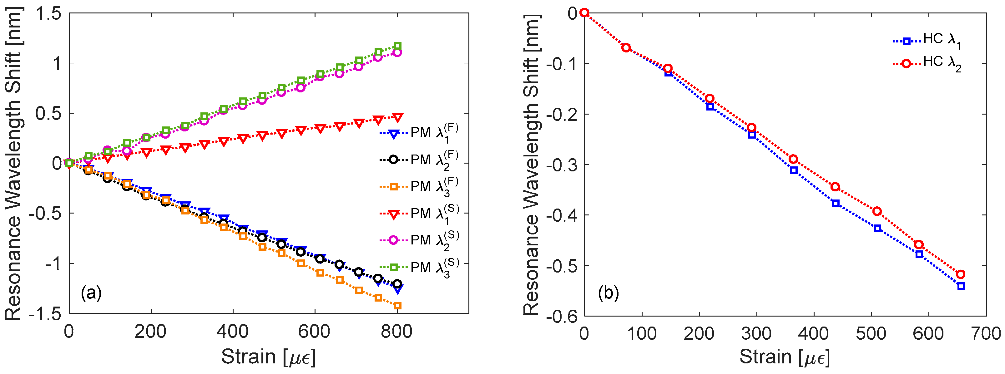 Sensors 18 00918 g010