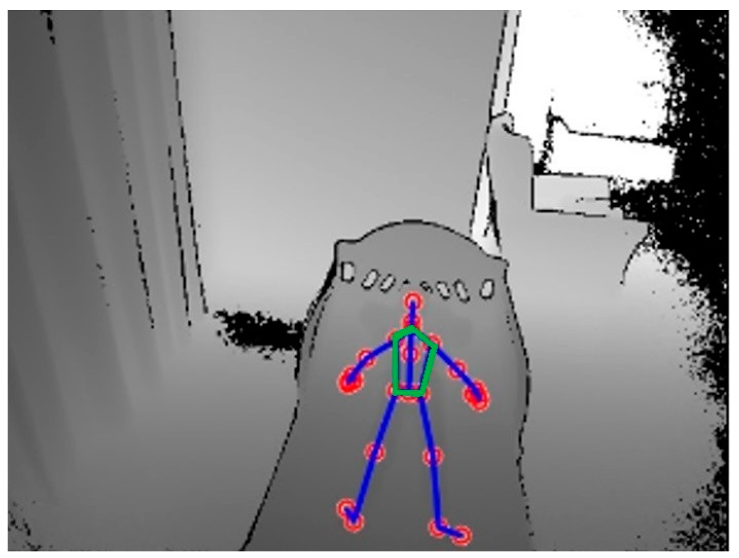 Sensors 18 00920 g003