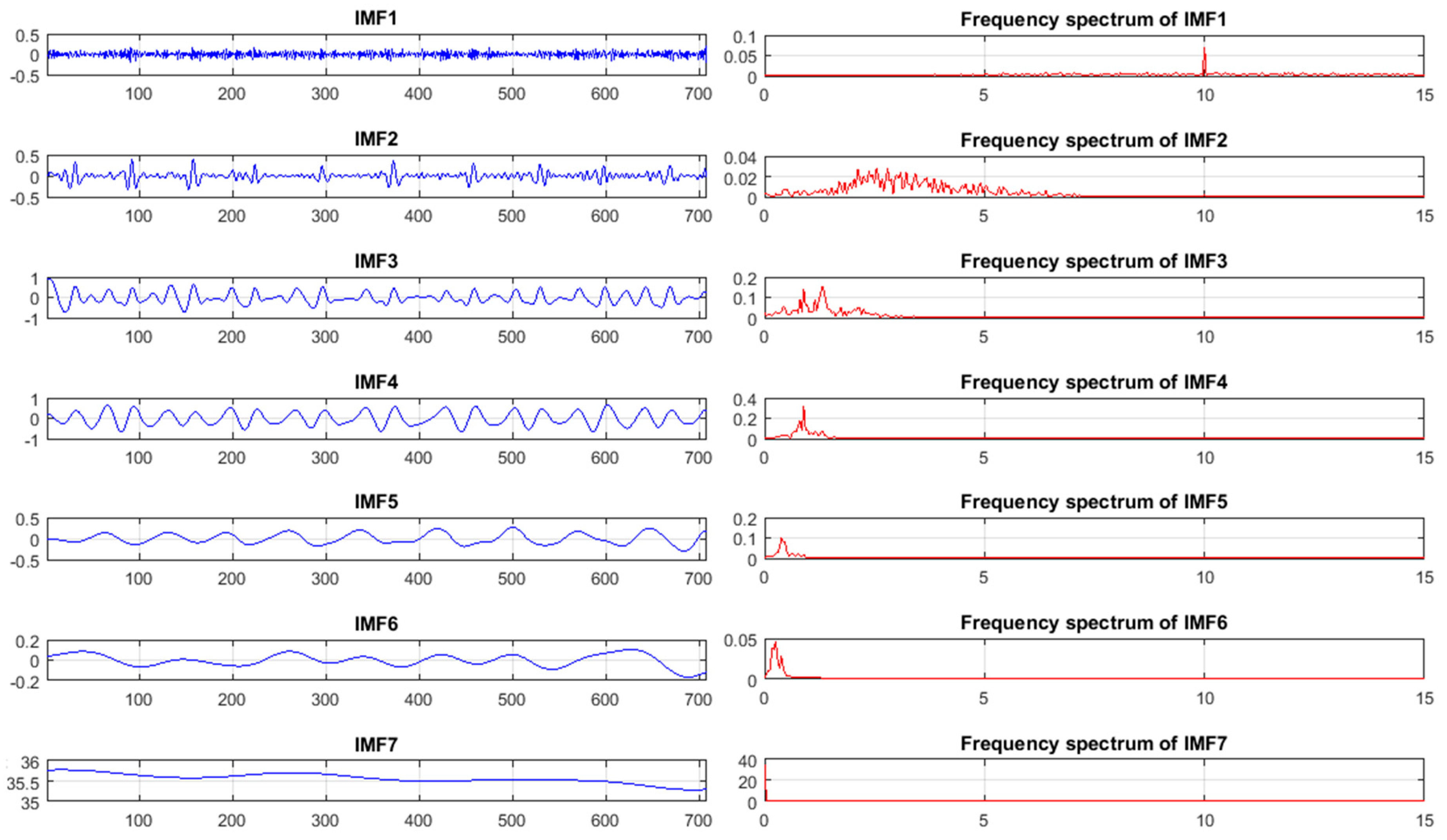 Sensors 18 00920 g004