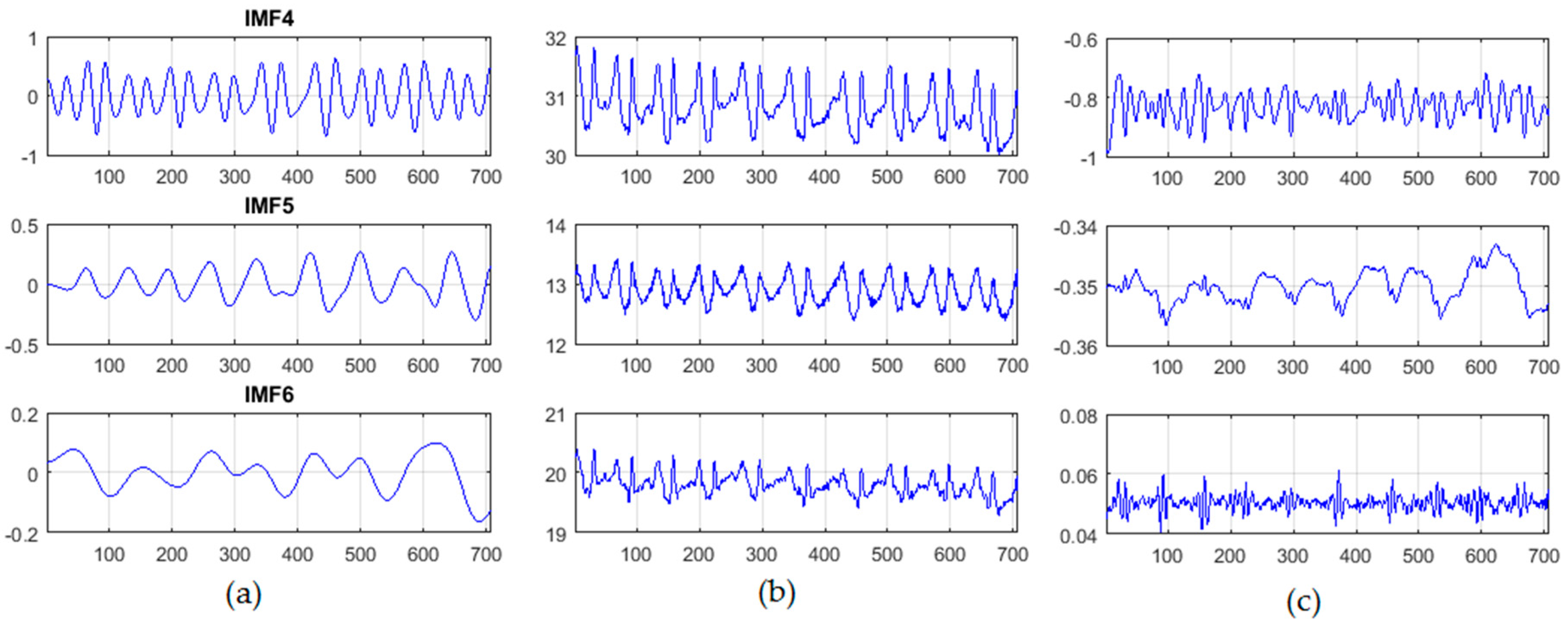 Sensors 18 00920 g005