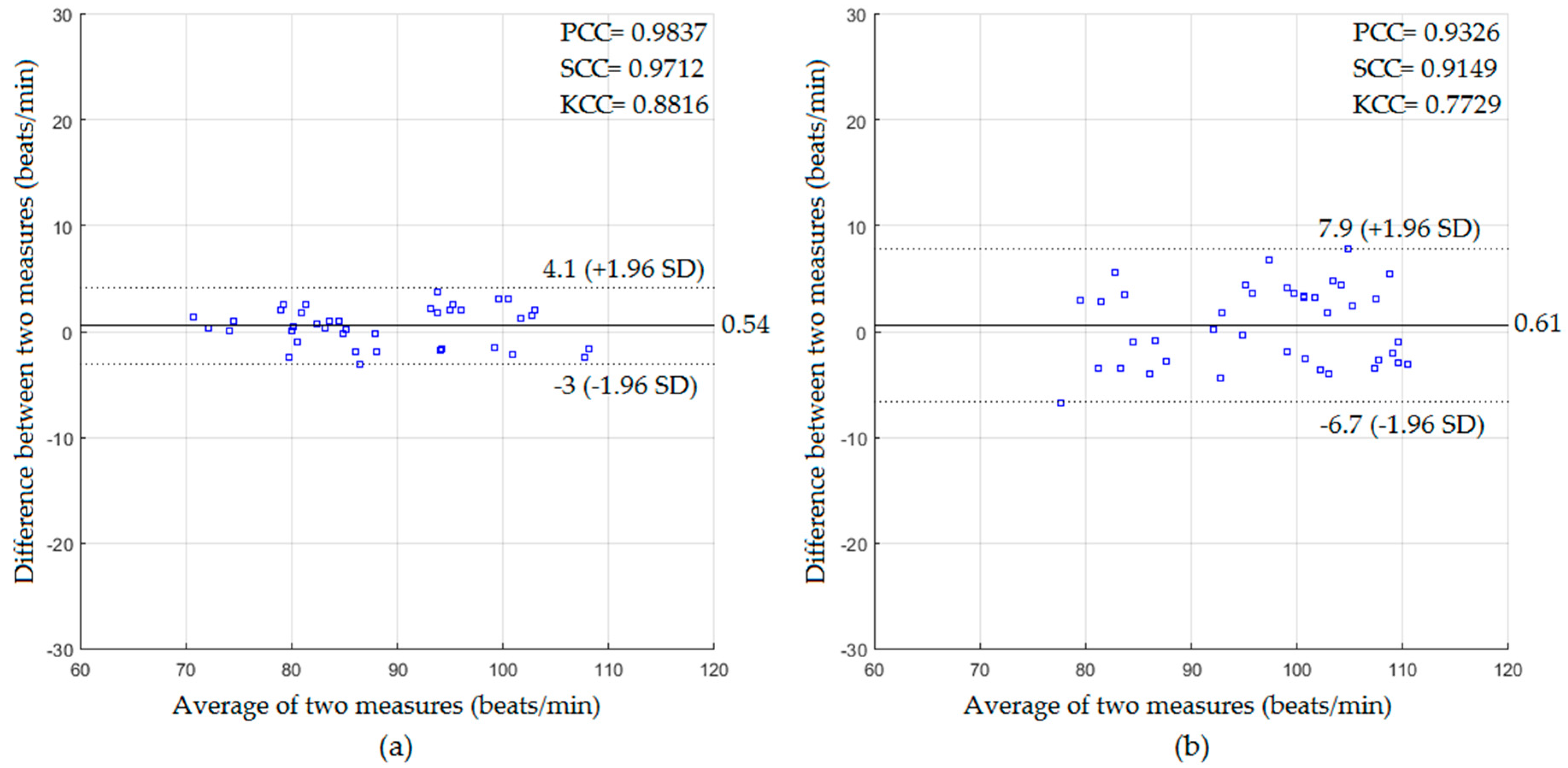 Sensors 18 00920 g006