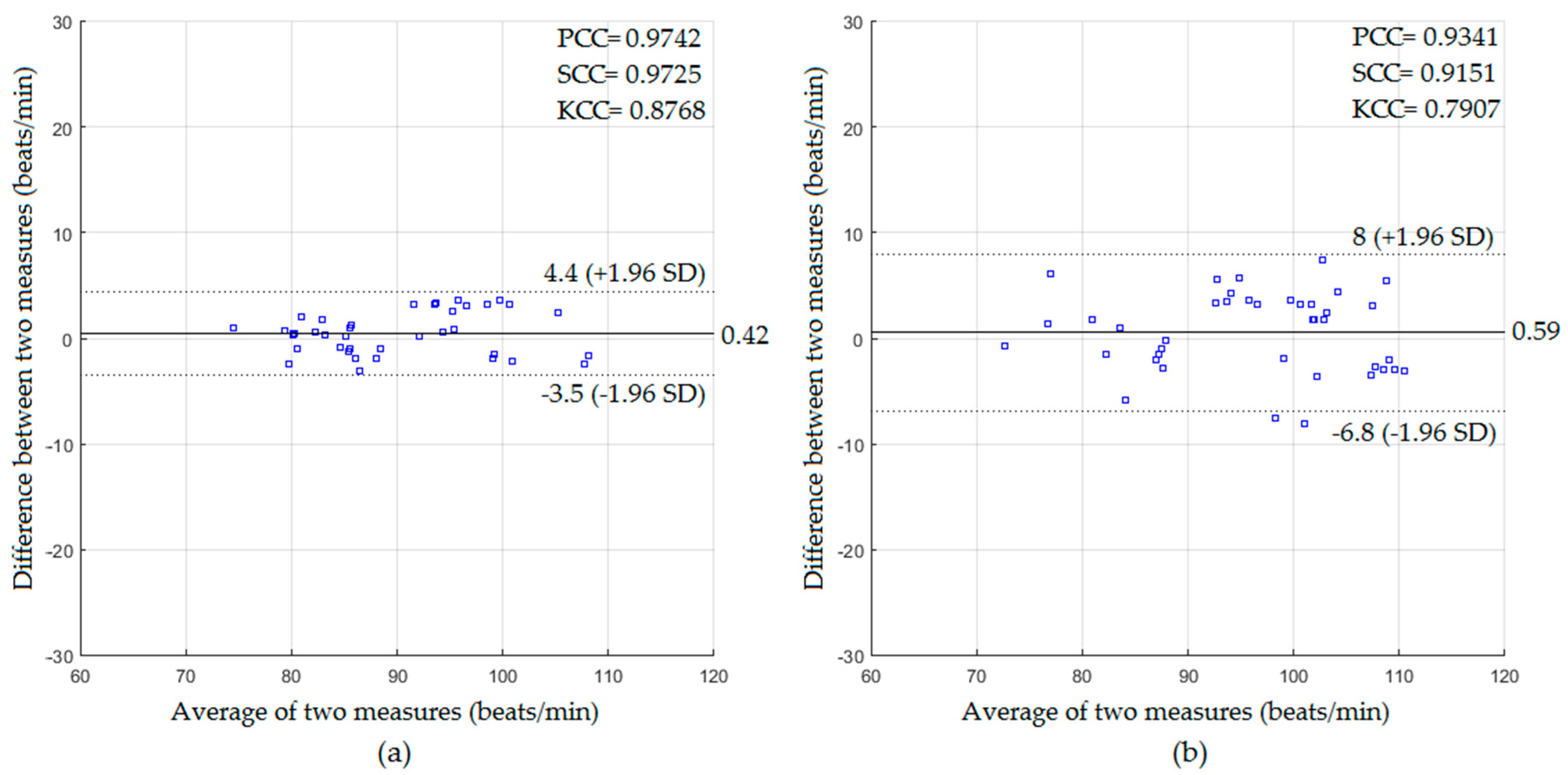 Sensors 18 00920 g007