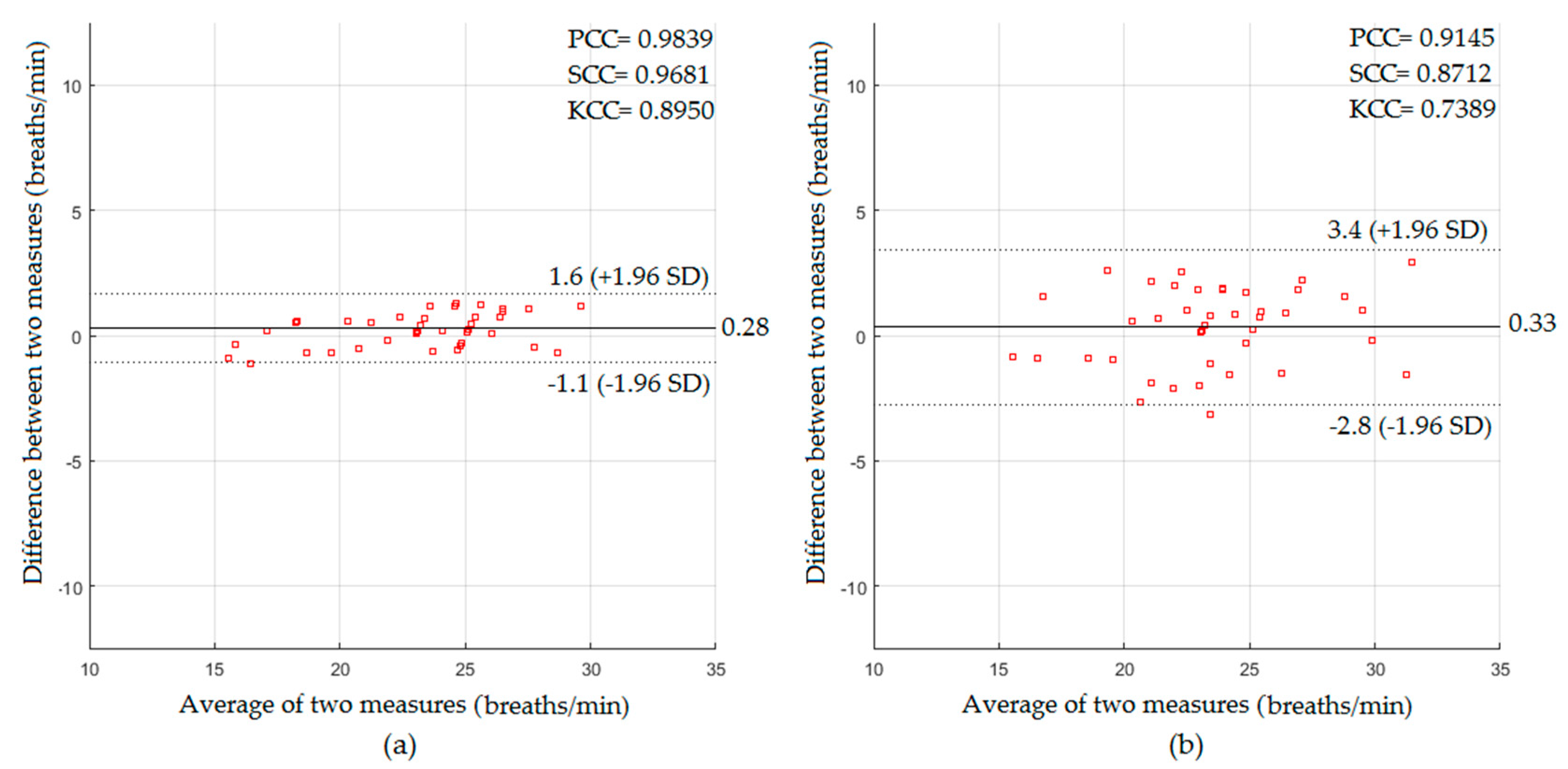 Sensors 18 00920 g008