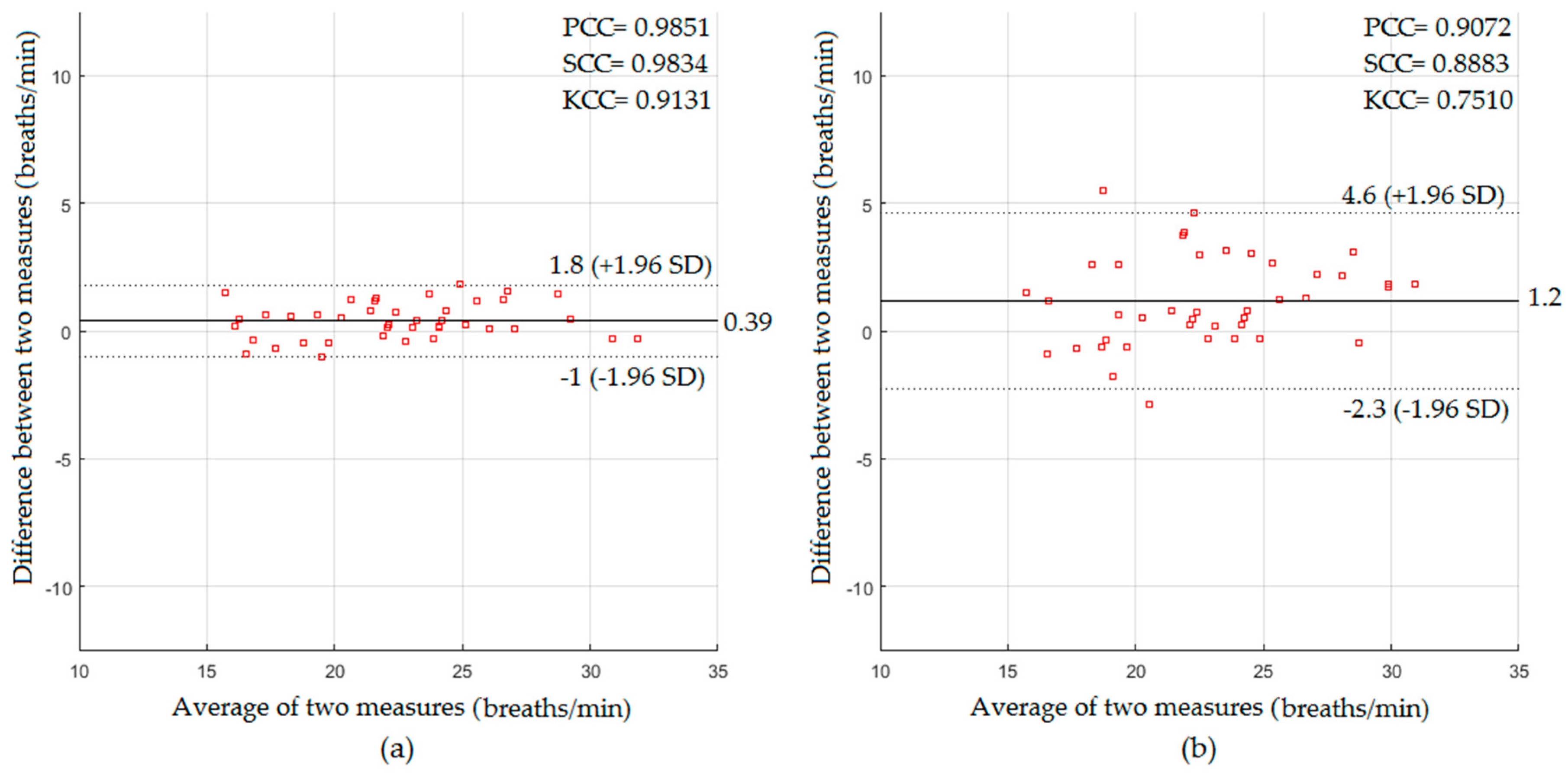 Sensors 18 00920 g009