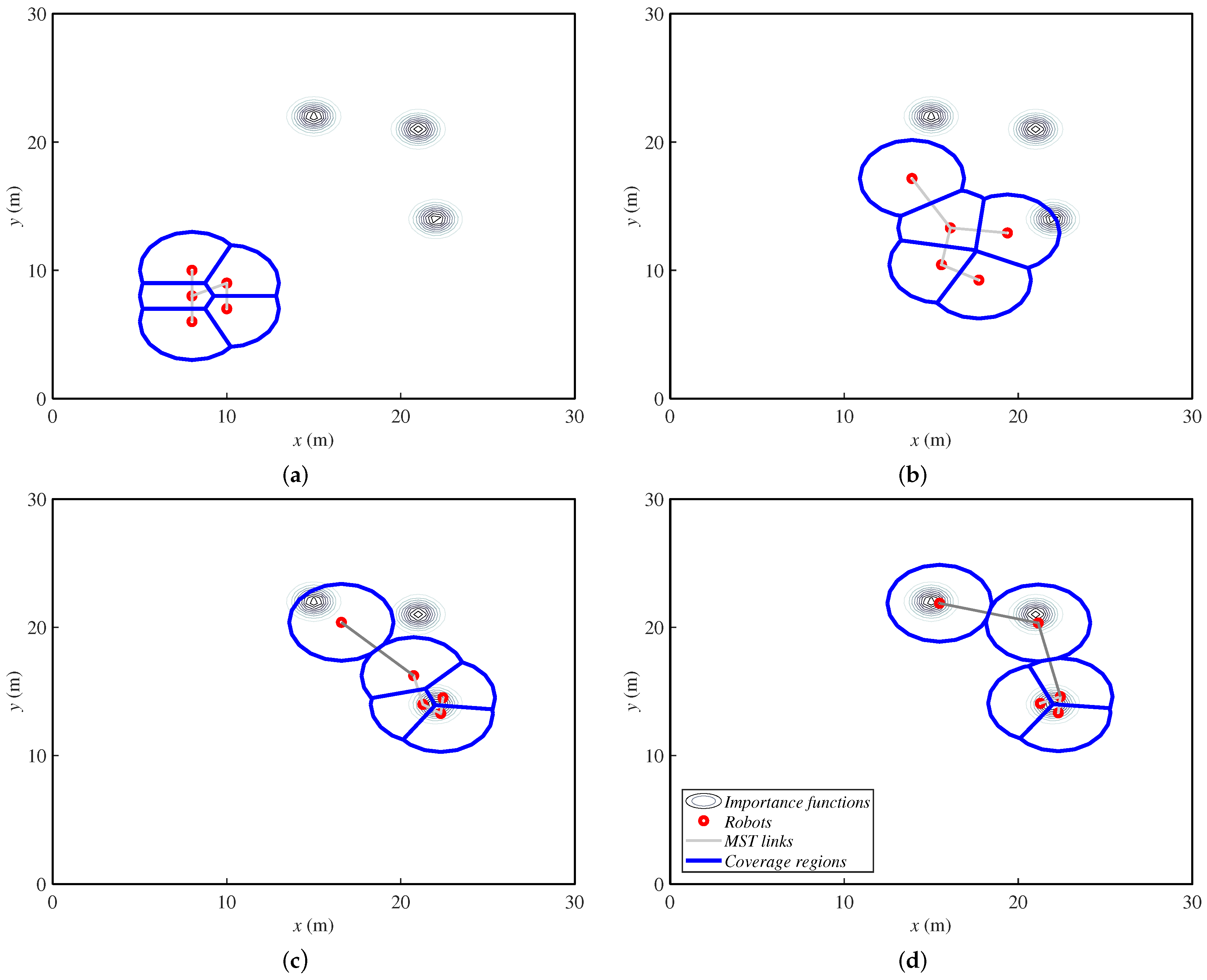 Sensors 18 00927 g003