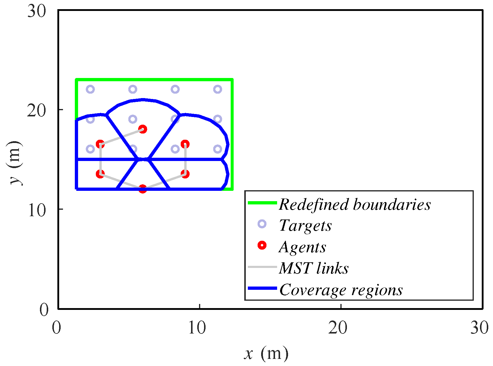Sensors 18 00927 g005