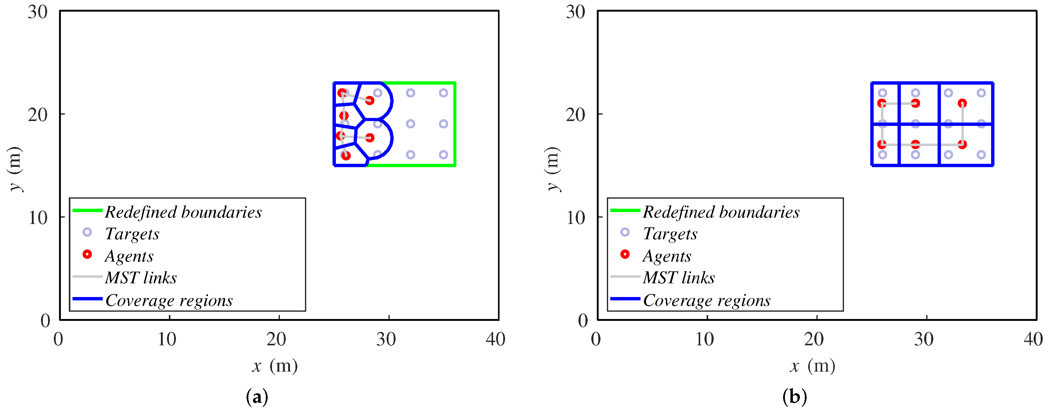 Sensors 18 00927 g008