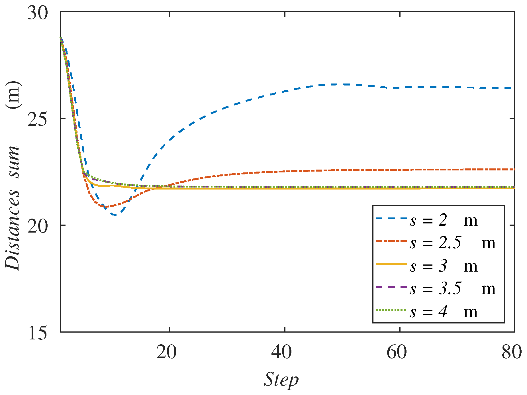 Sensors 18 00927 g009