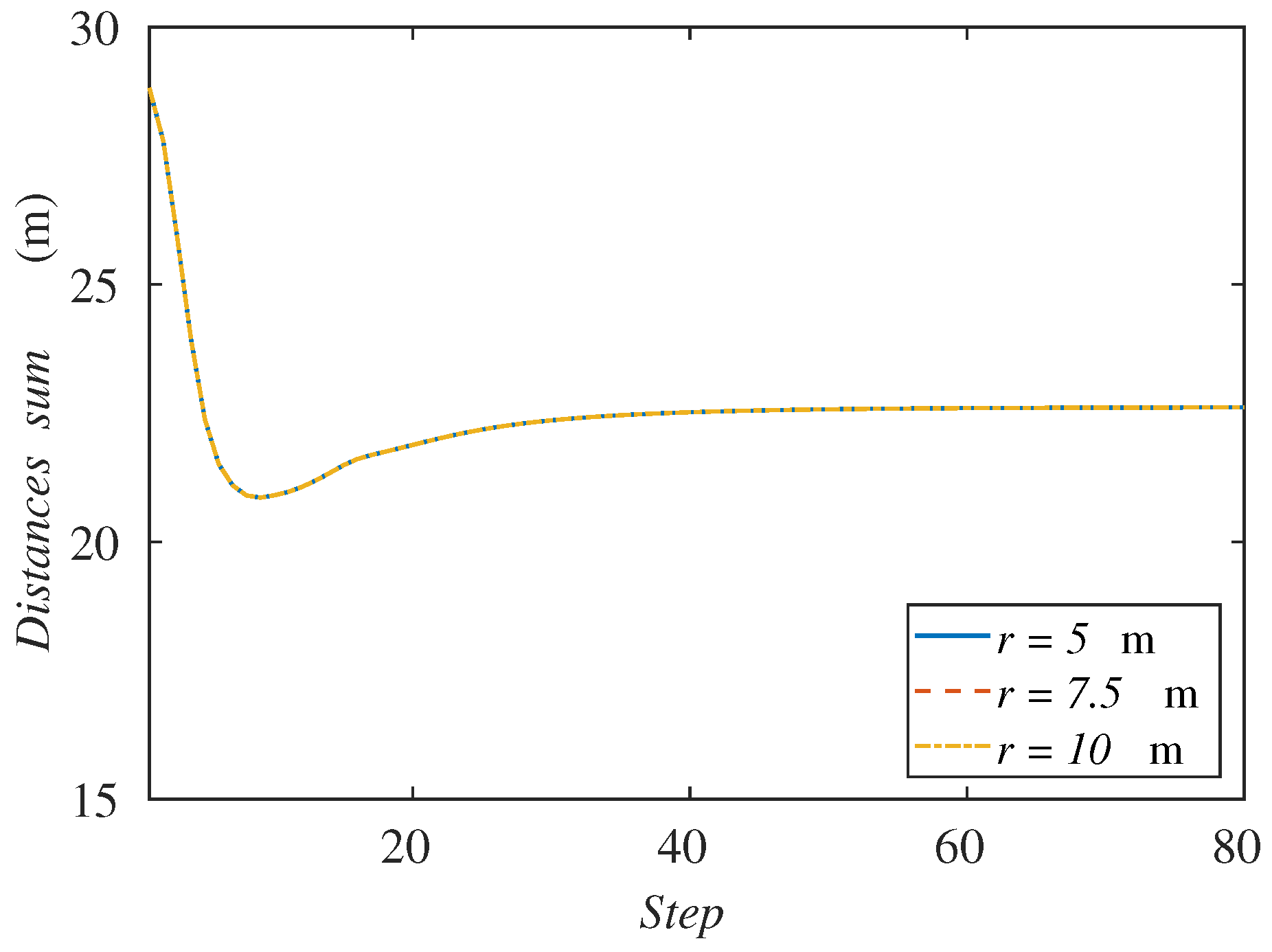 Sensors 18 00927 g010