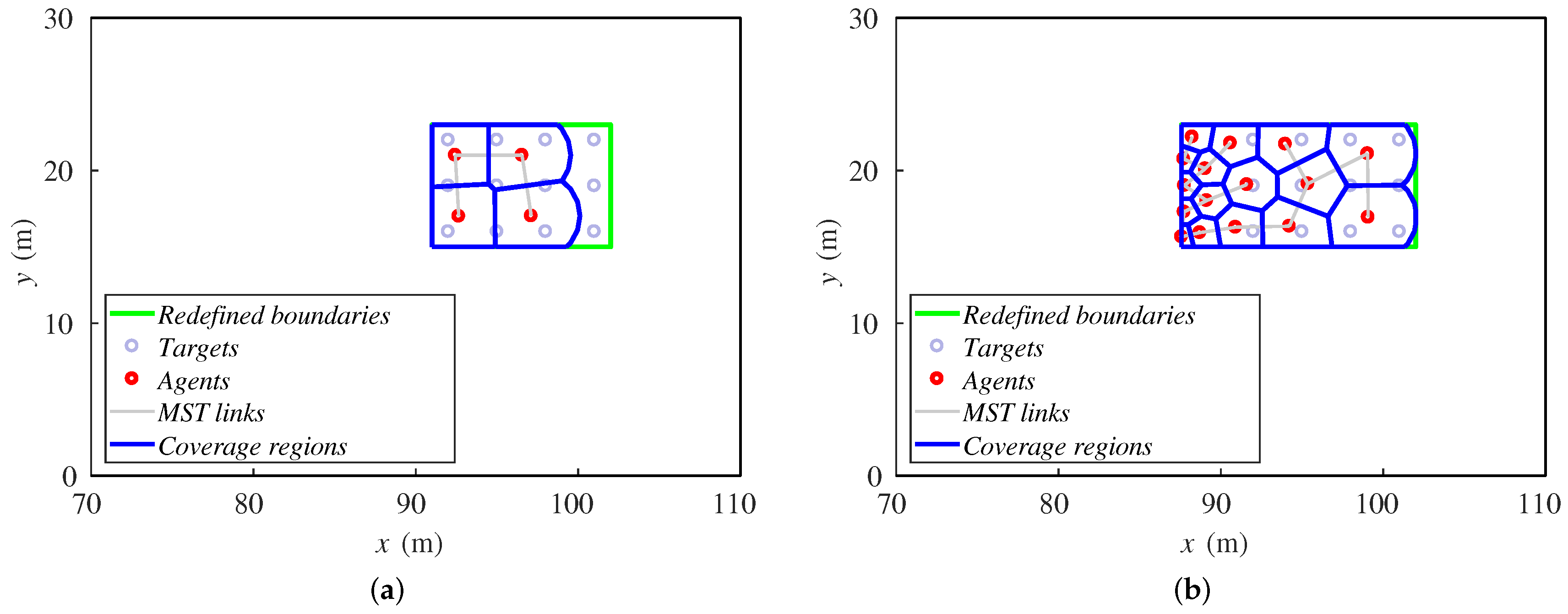 Sensors 18 00927 g012