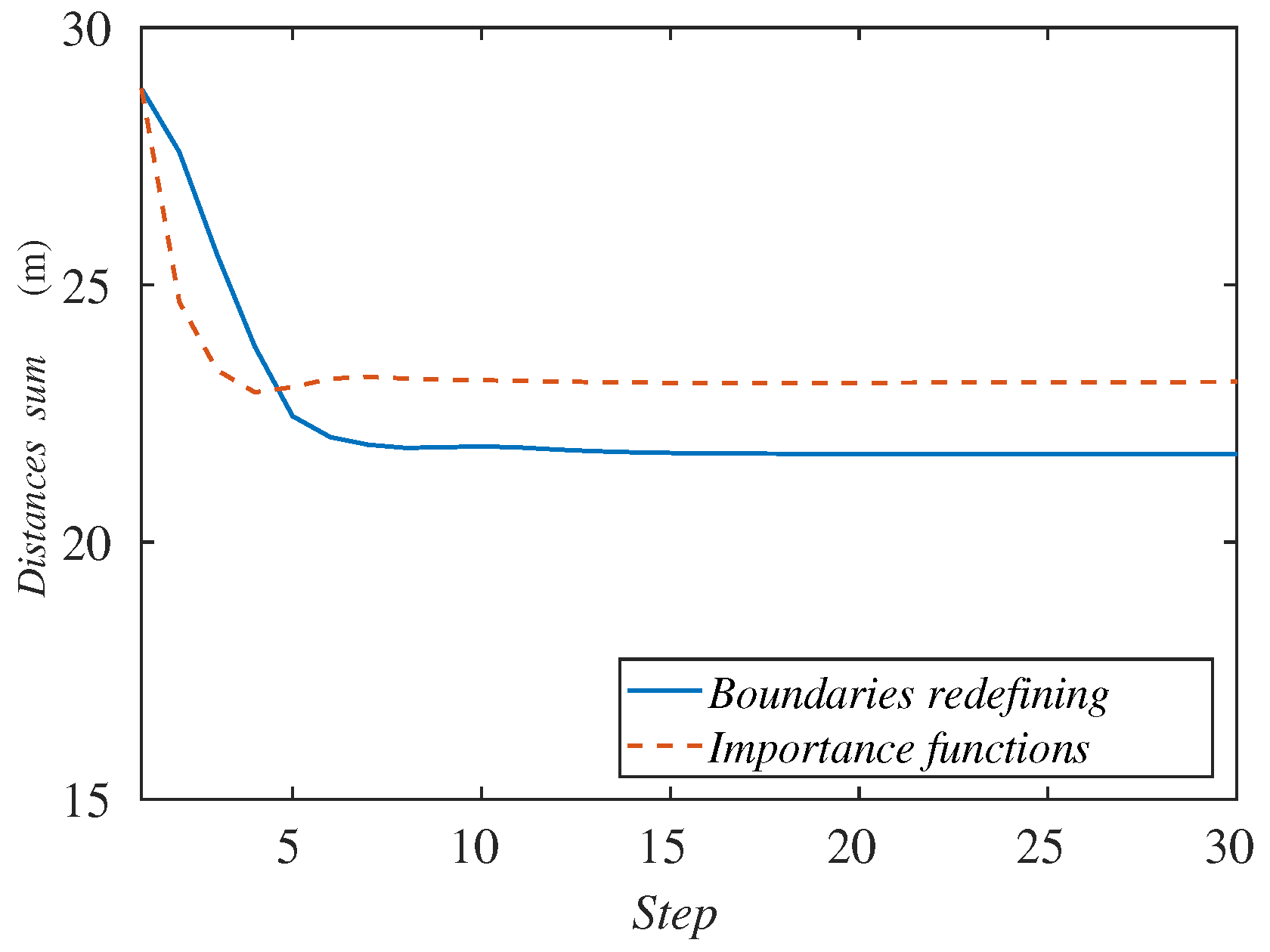 Sensors 18 00927 g014